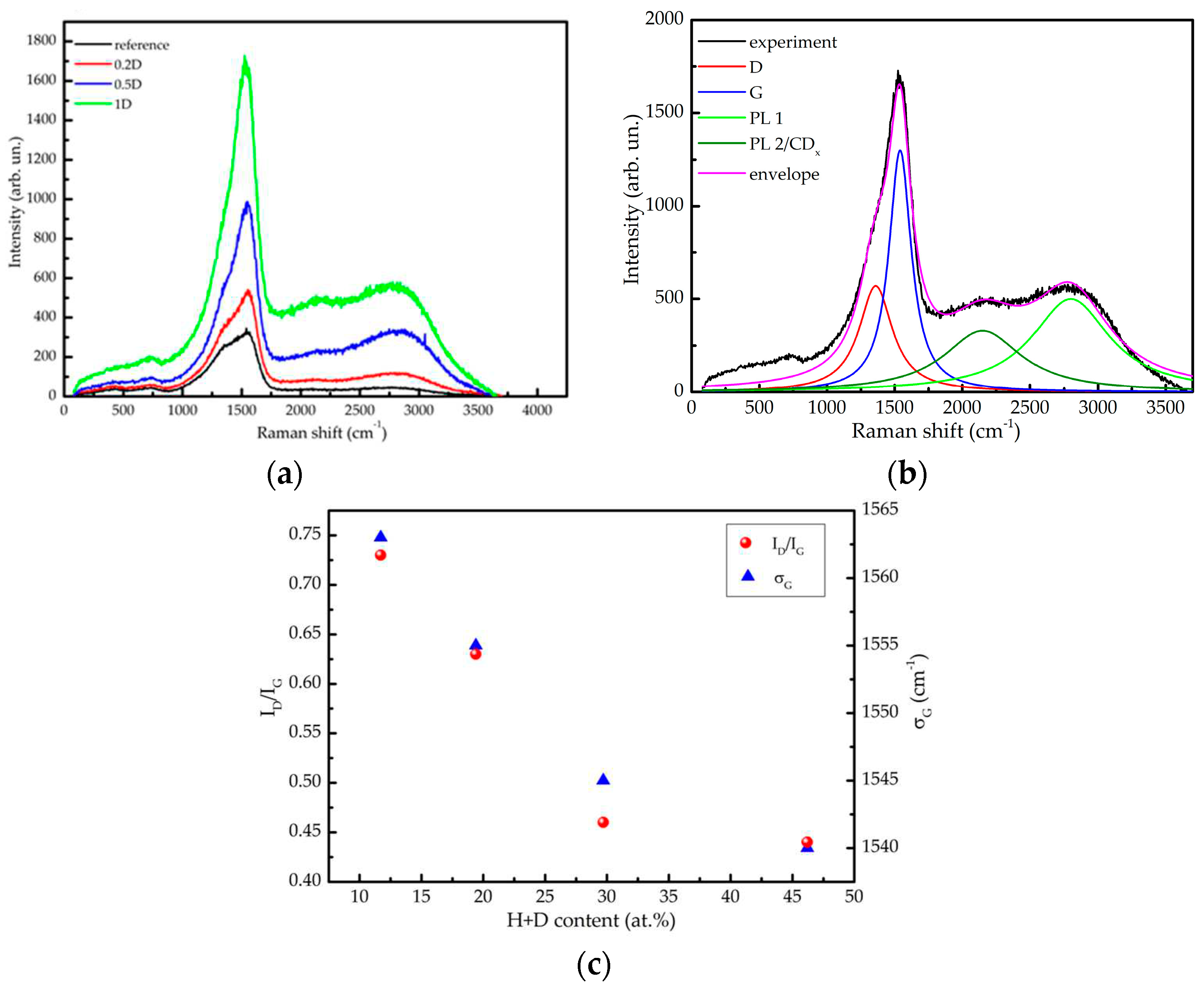 Preprints 79865 g003