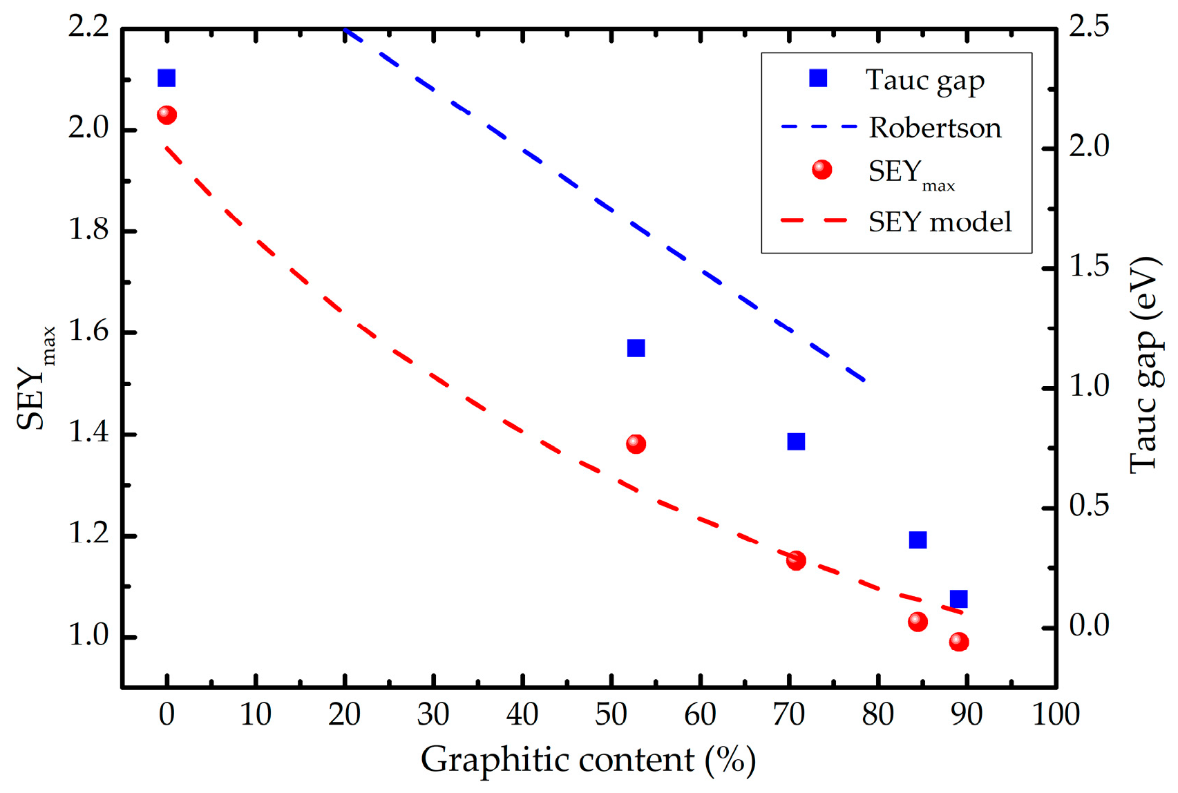 Preprints 79865 g004