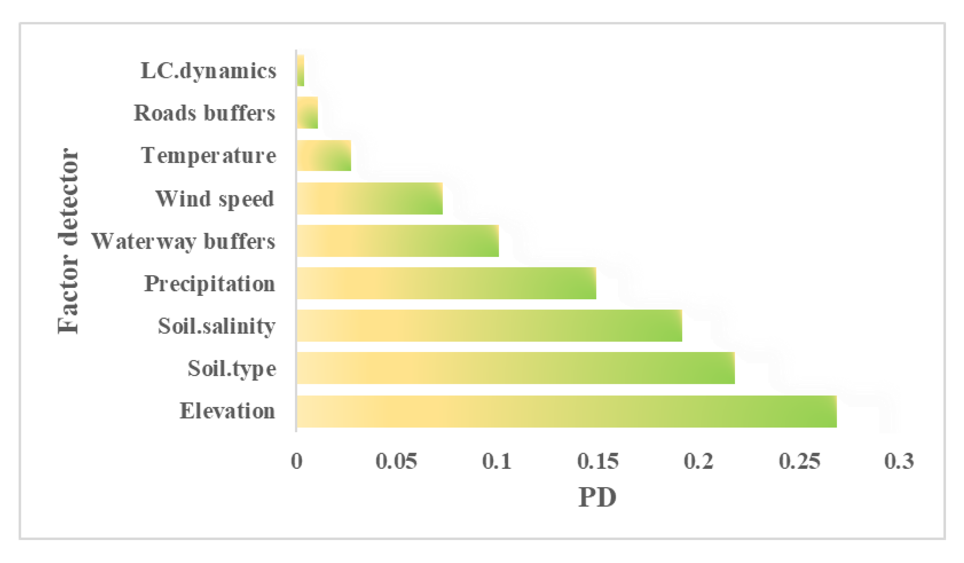 Preprints 70749 g007