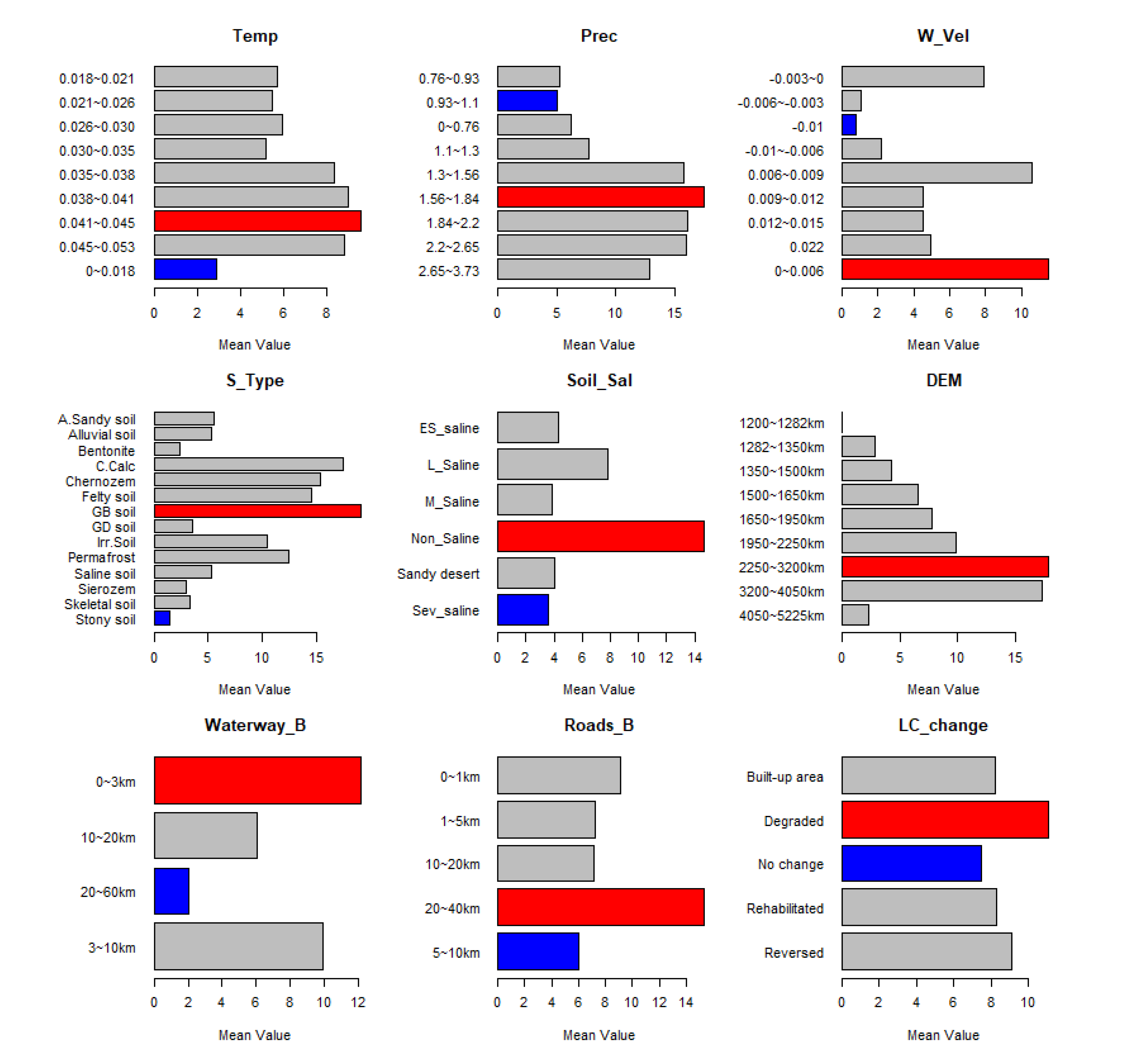 Preprints 70749 g008