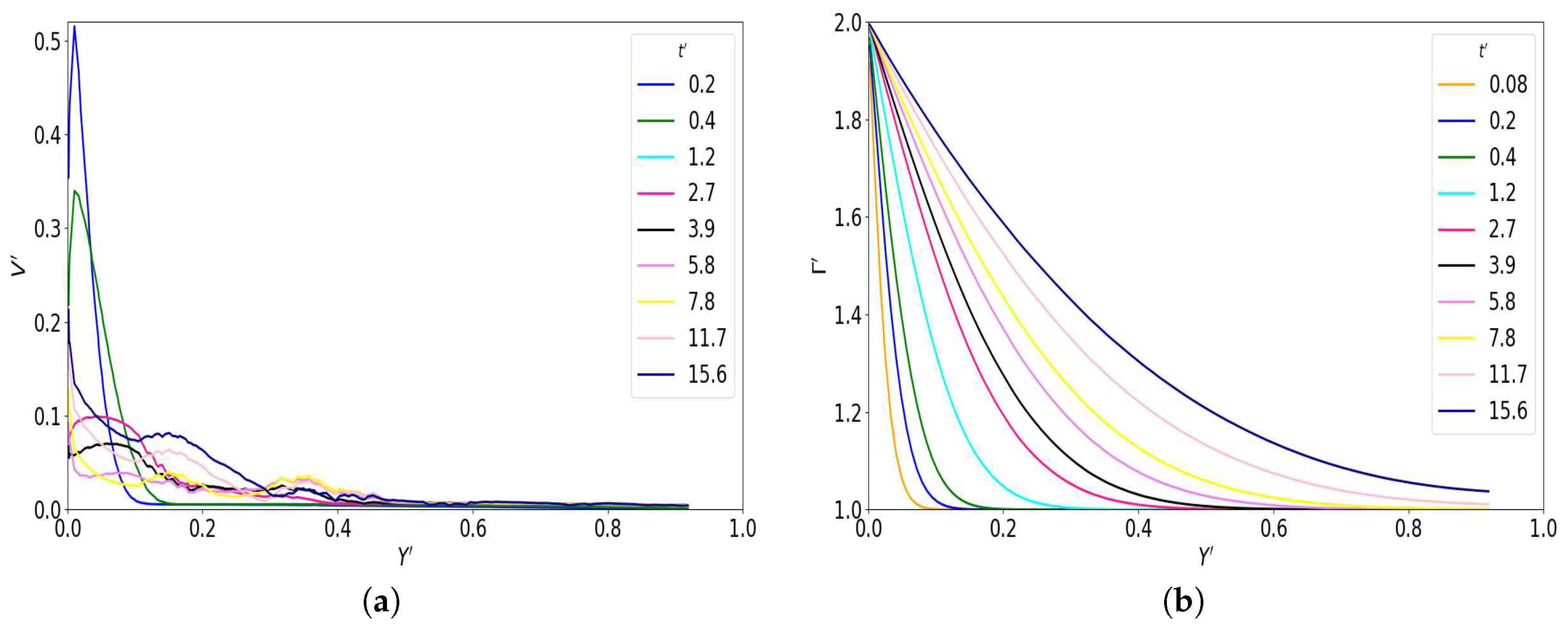 Preprints 70235 g002