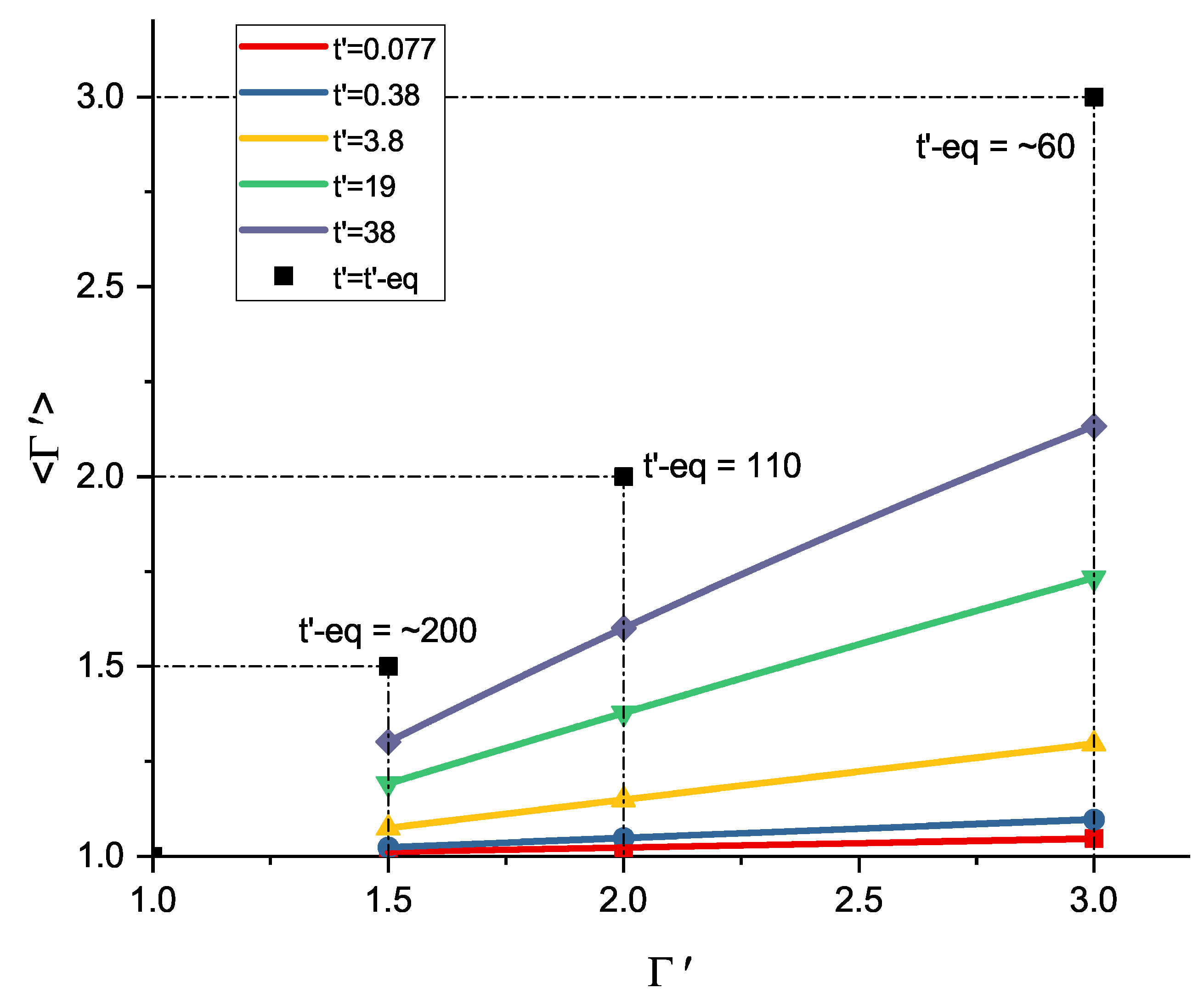 Preprints 70235 g003