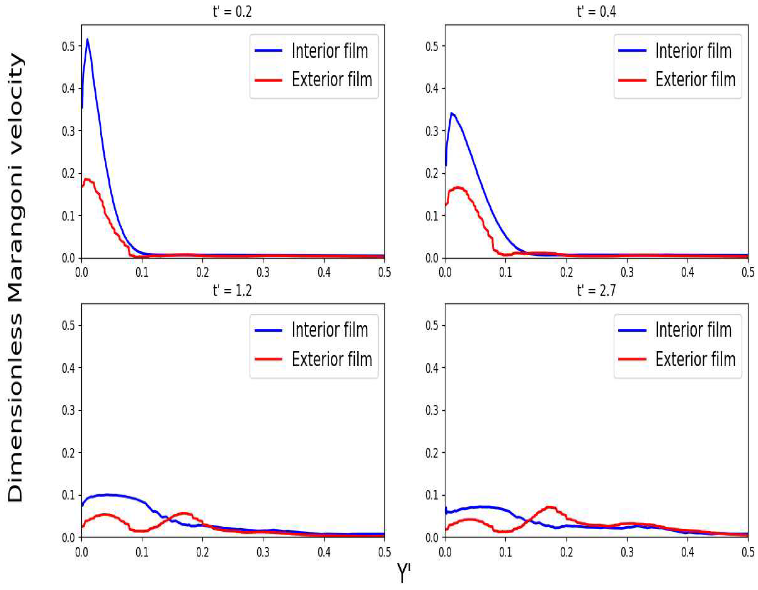 Preprints 70235 g005