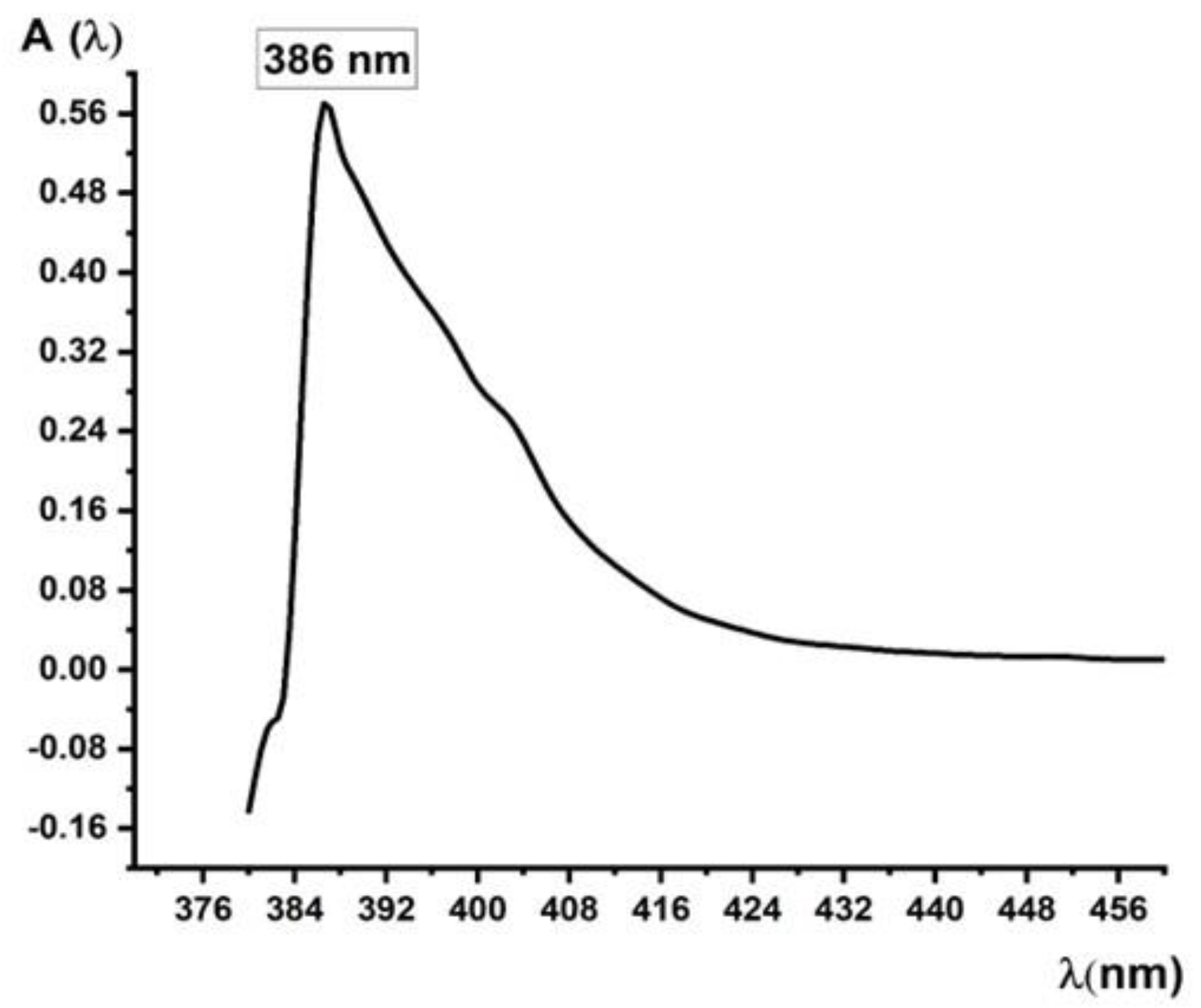 Preprints 115522 g002