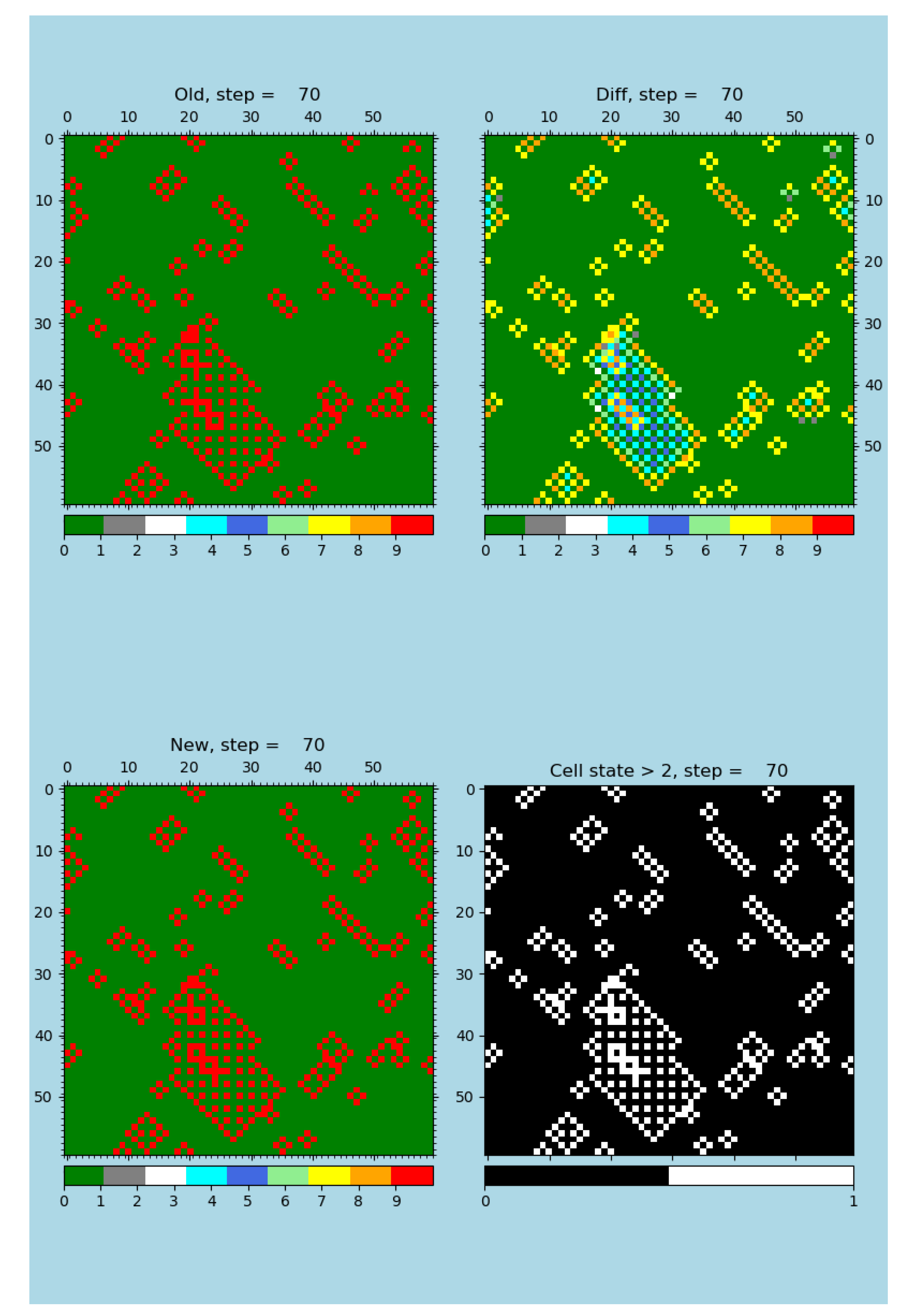 Preprints 82162 g004