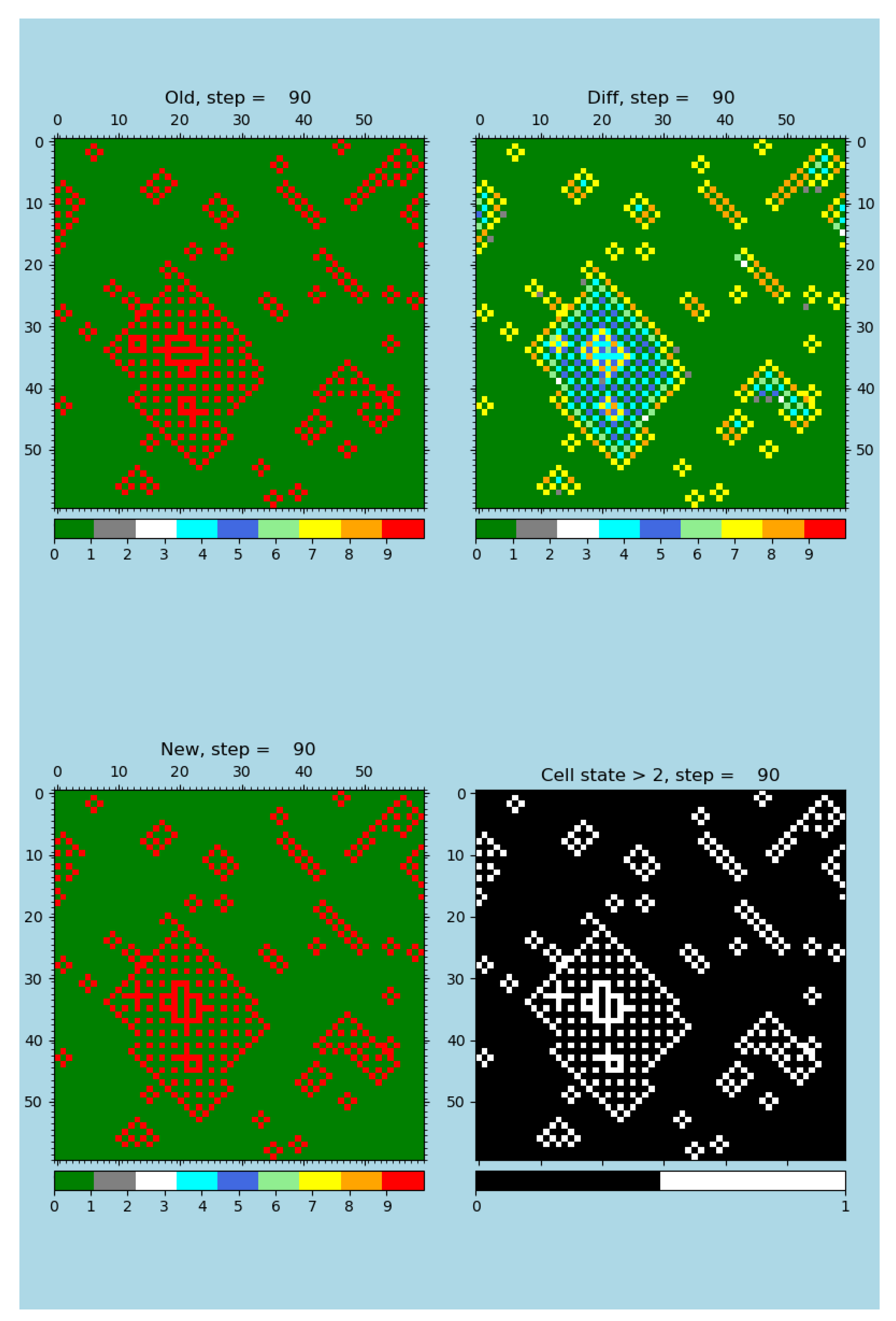 Preprints 82162 g005