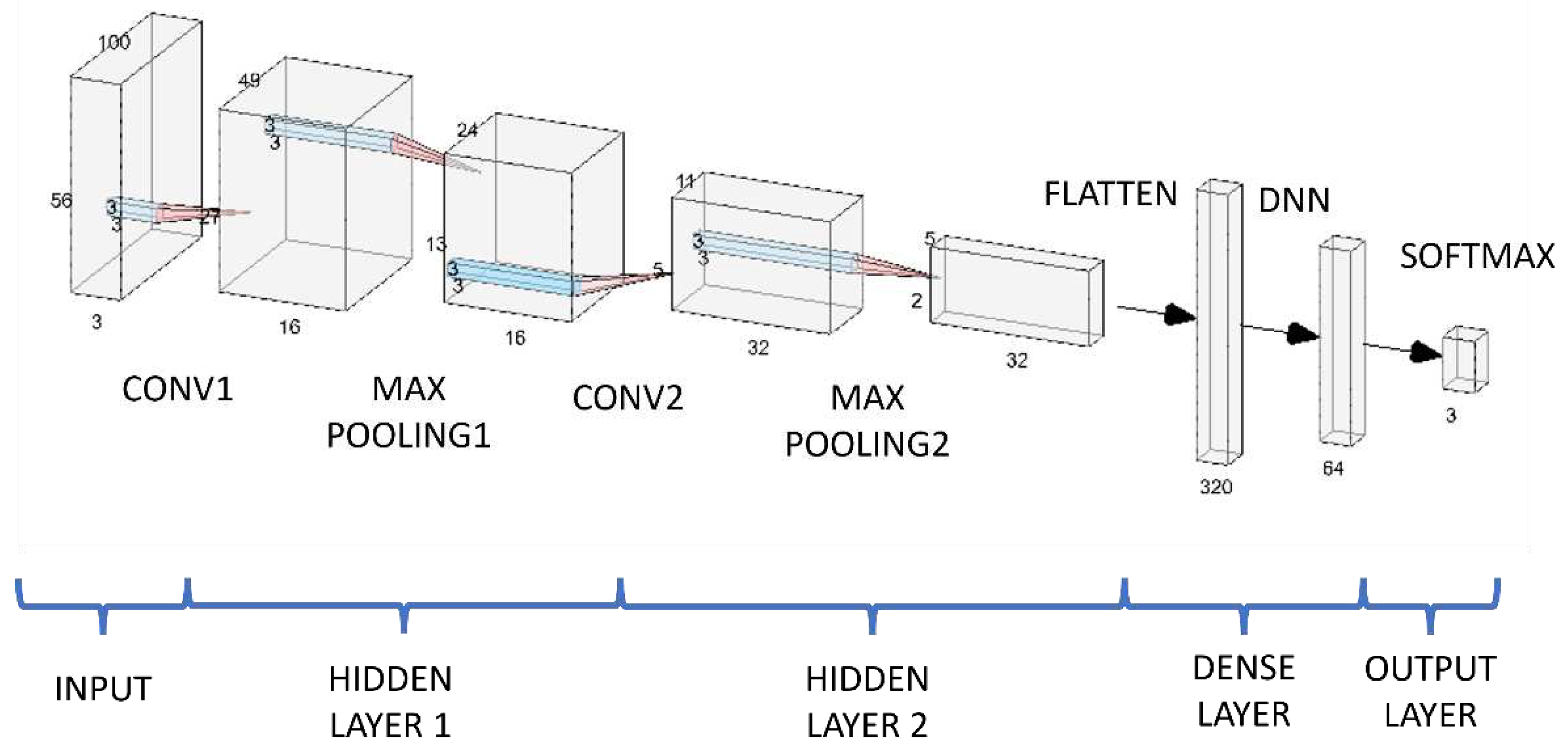 Preprints 79166 g003