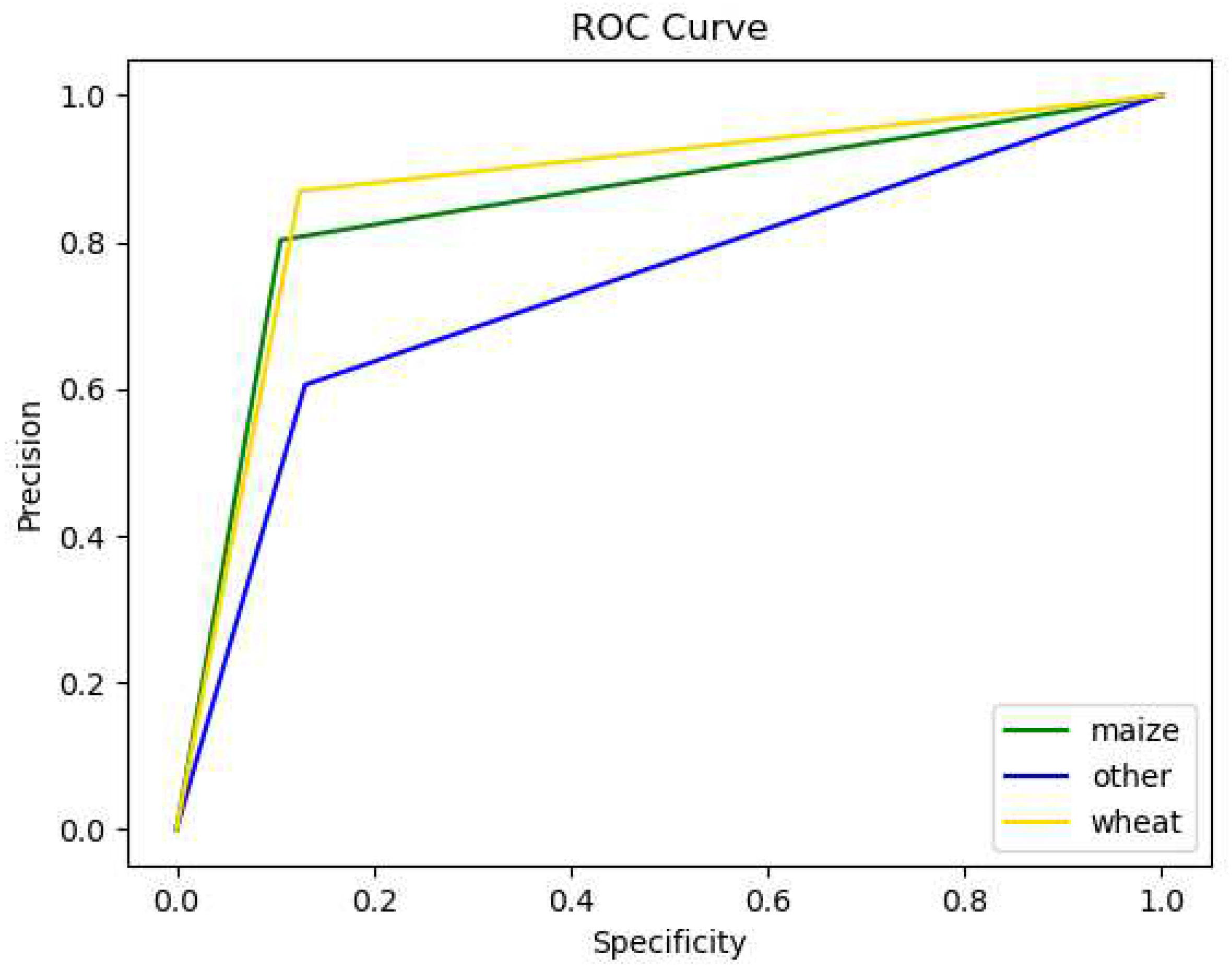 Preprints 79166 g004