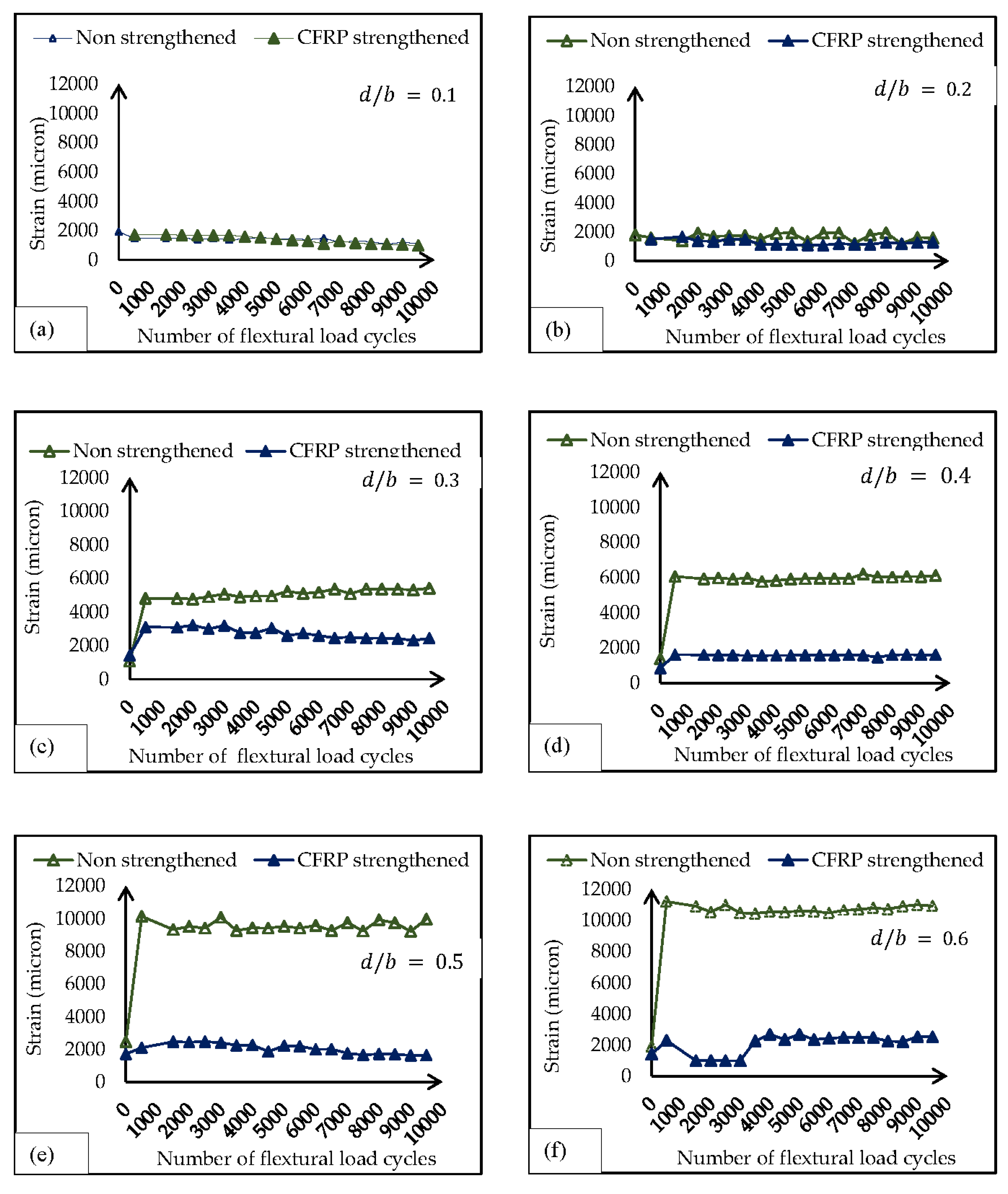 Preprints 85491 g008