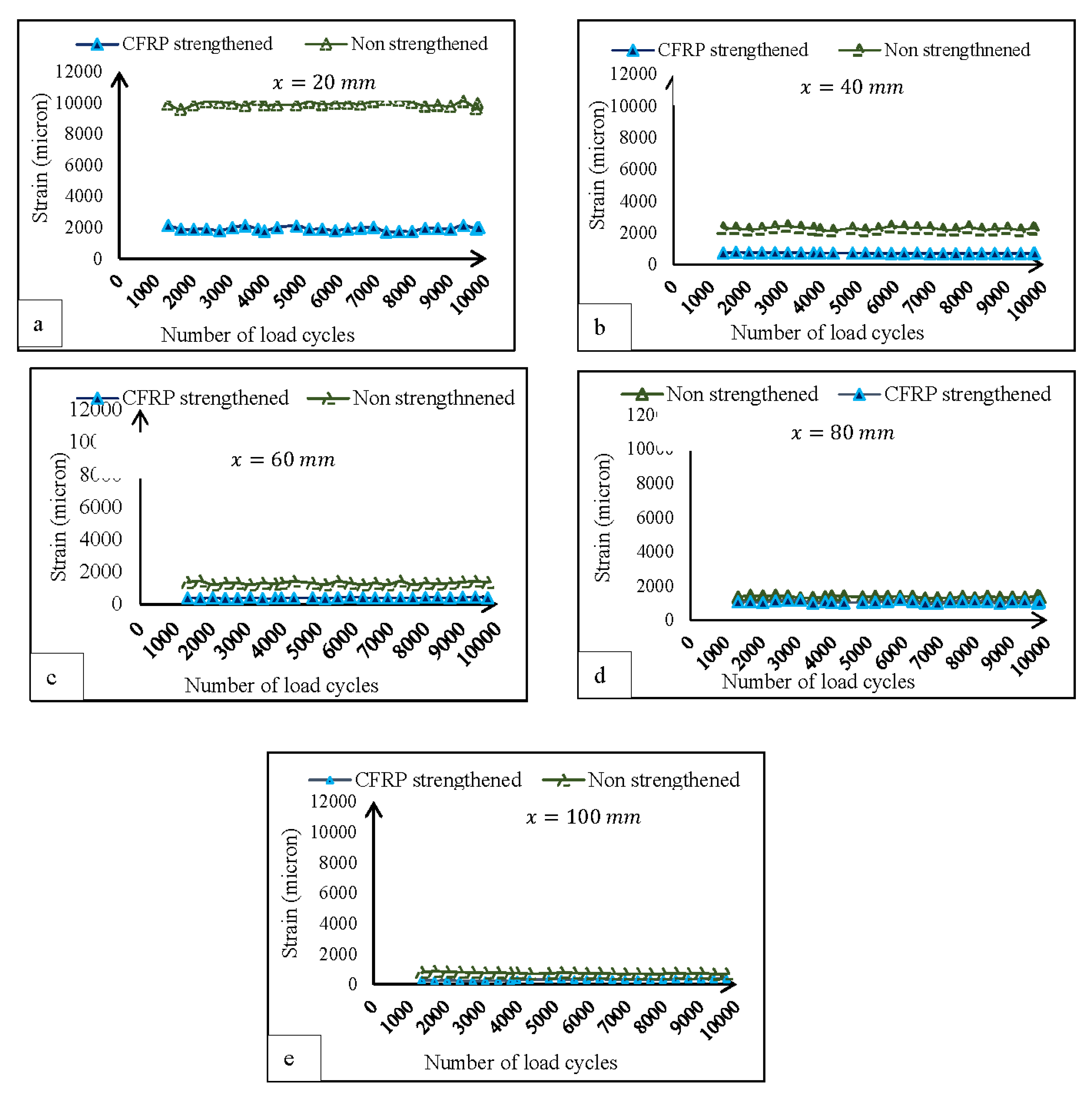 Preprints 85491 g012