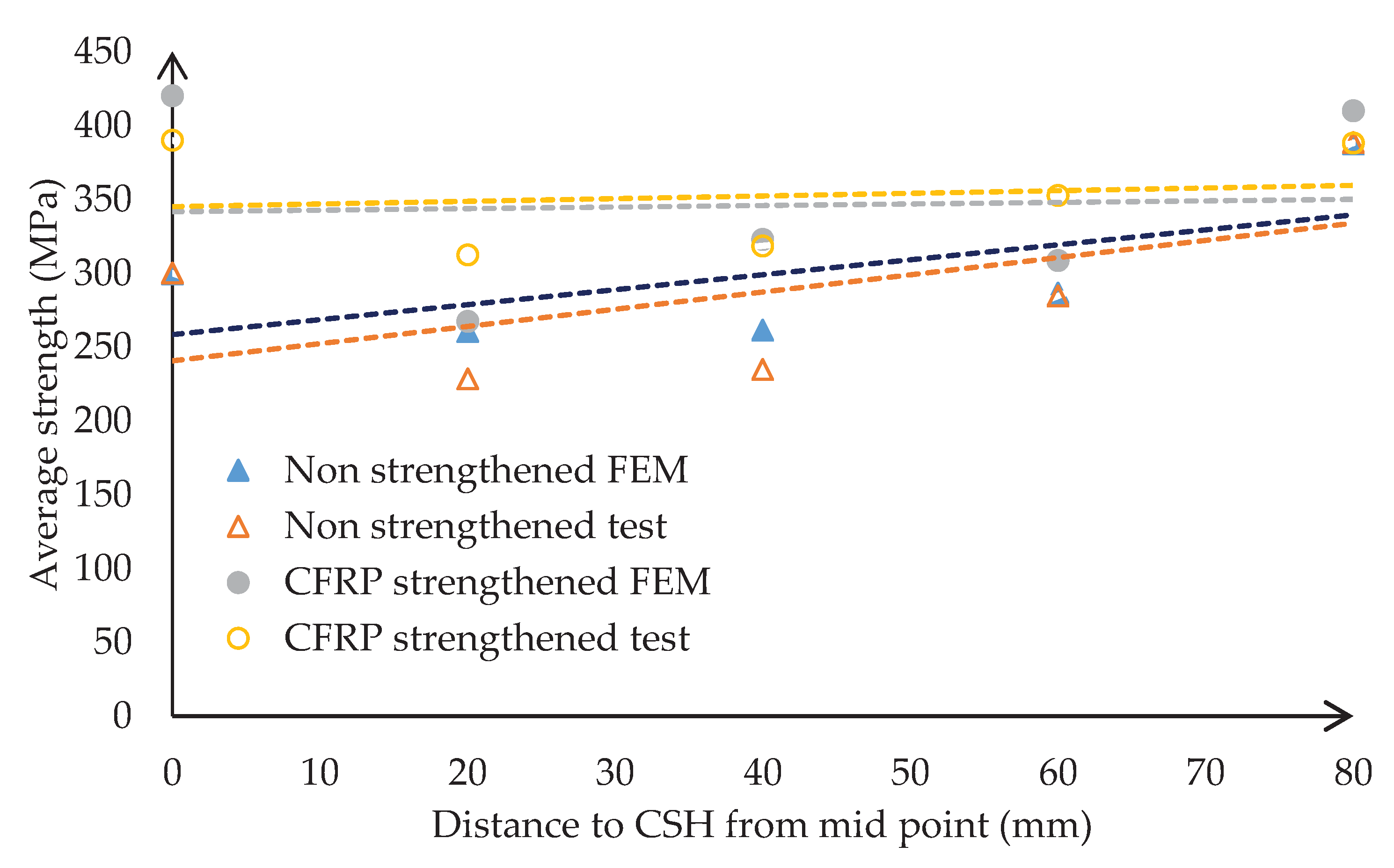 Preprints 85491 g019