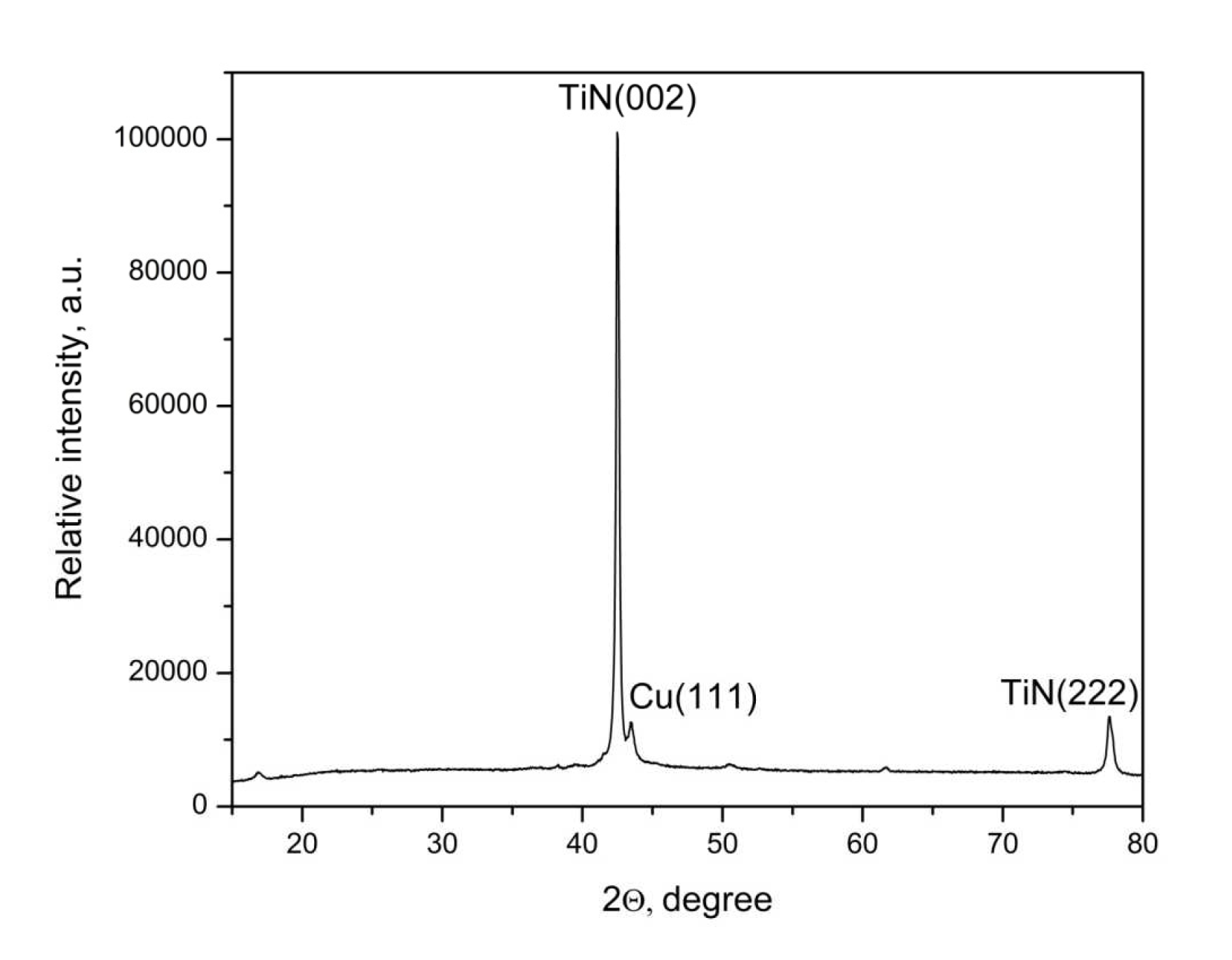 Preprints 82472 g002