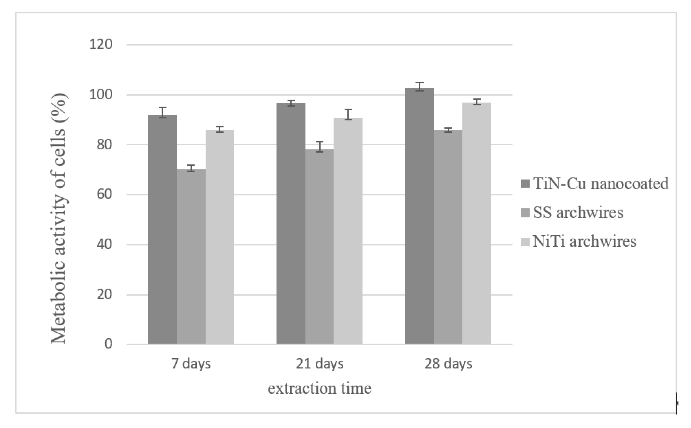 Preprints 82472 g005