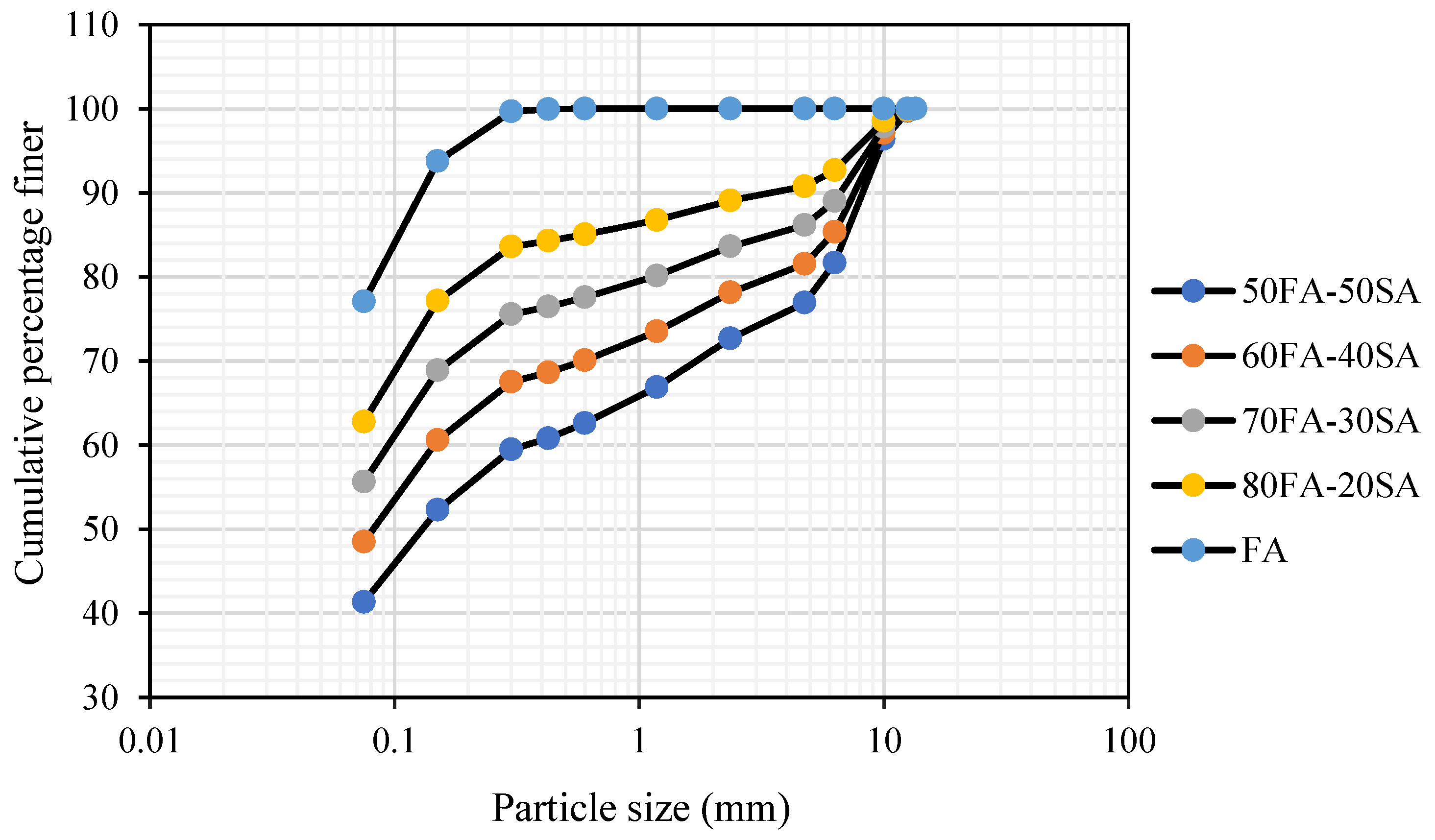 Preprints 85856 g002