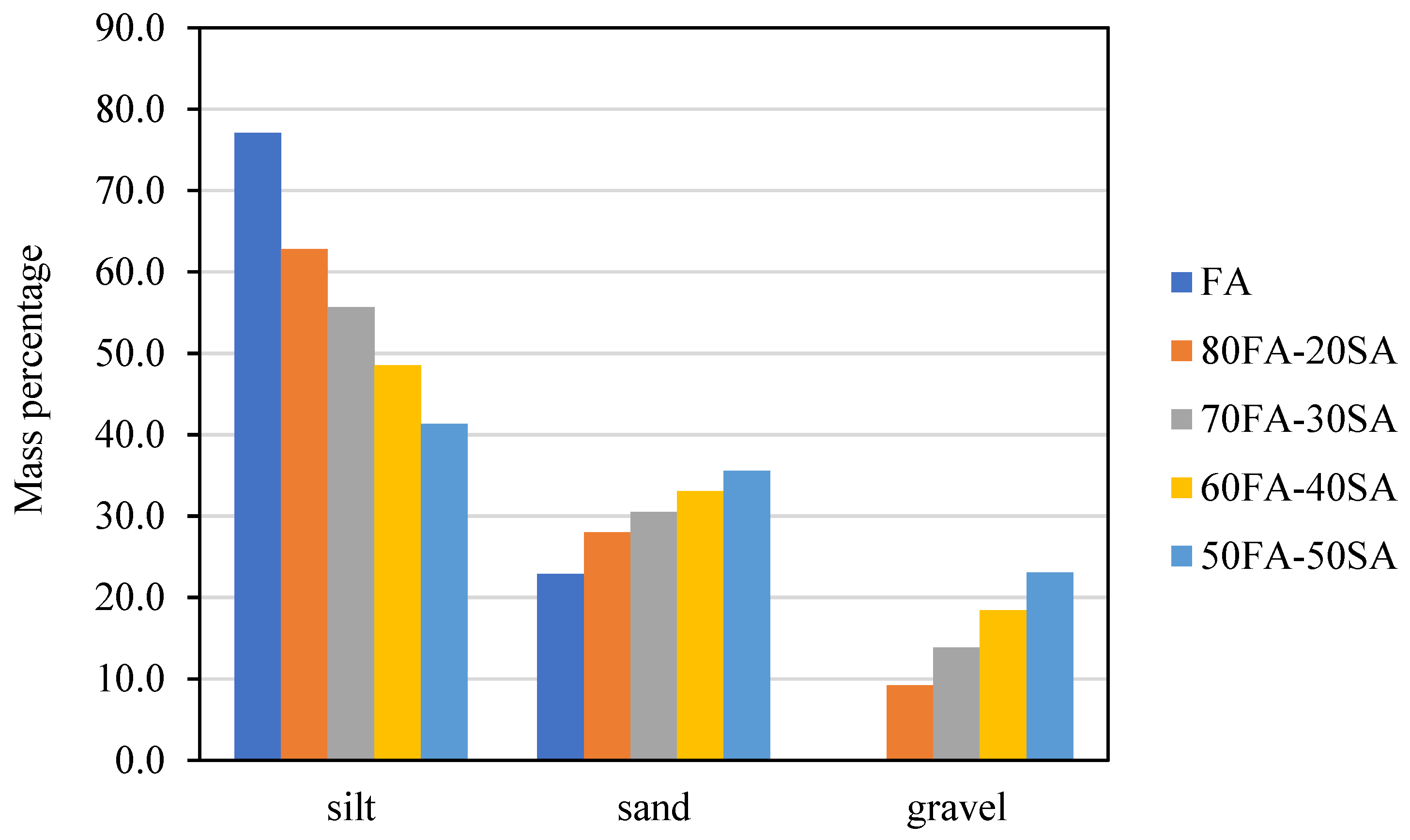 Preprints 85856 g003