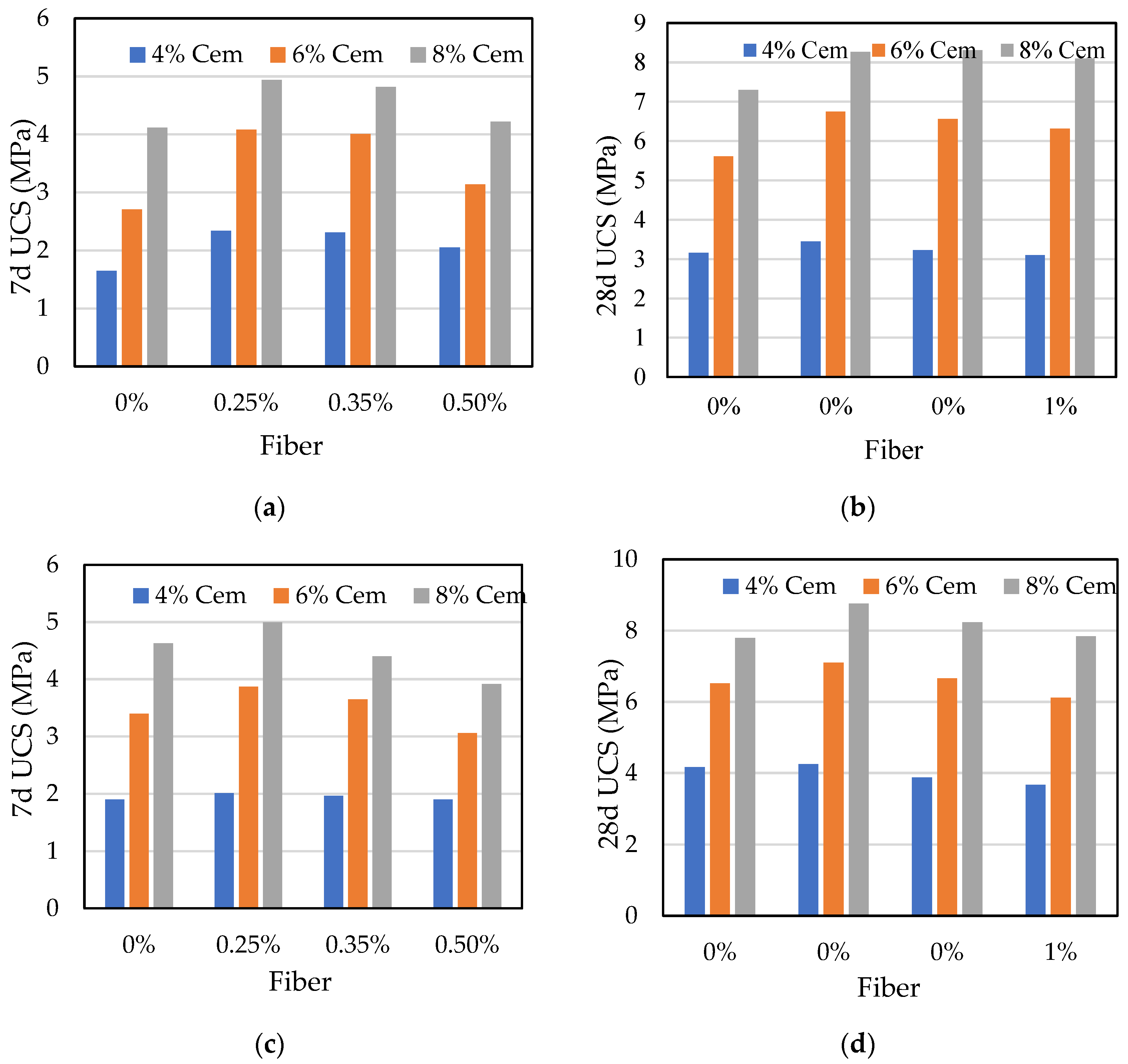 Preprints 85856 g008