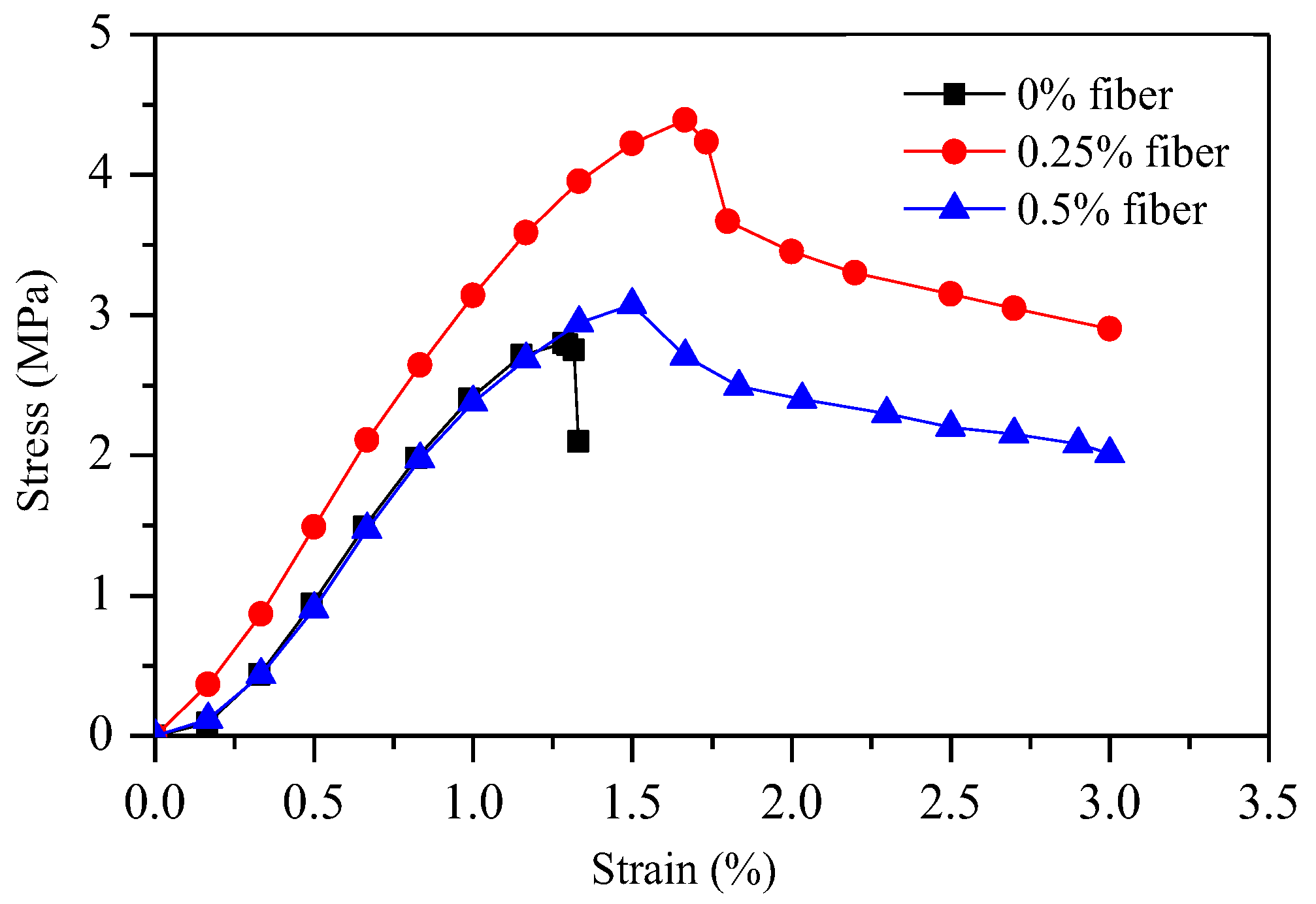 Preprints 85856 g010