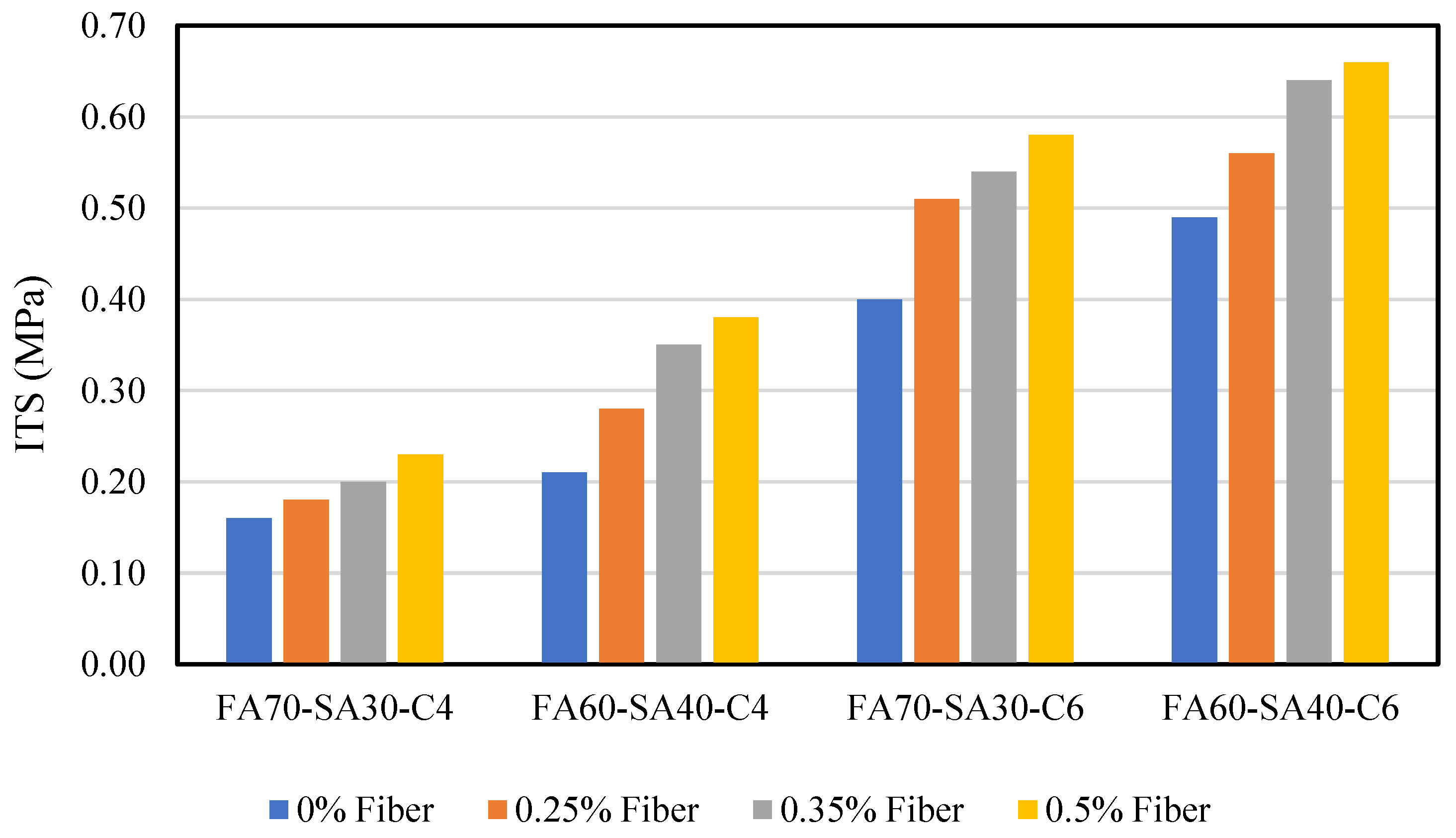 Preprints 85856 g011