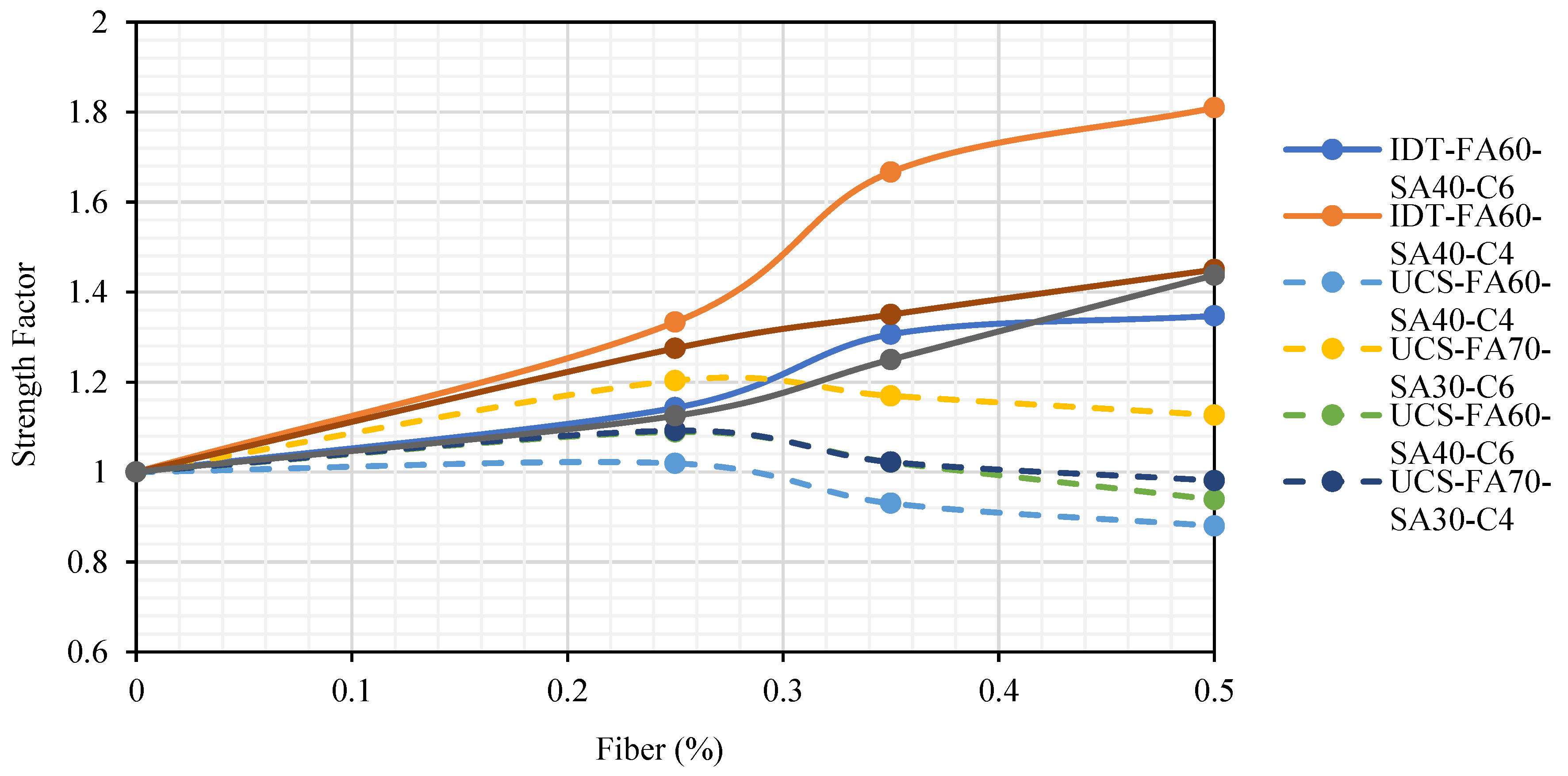 Preprints 85856 g012