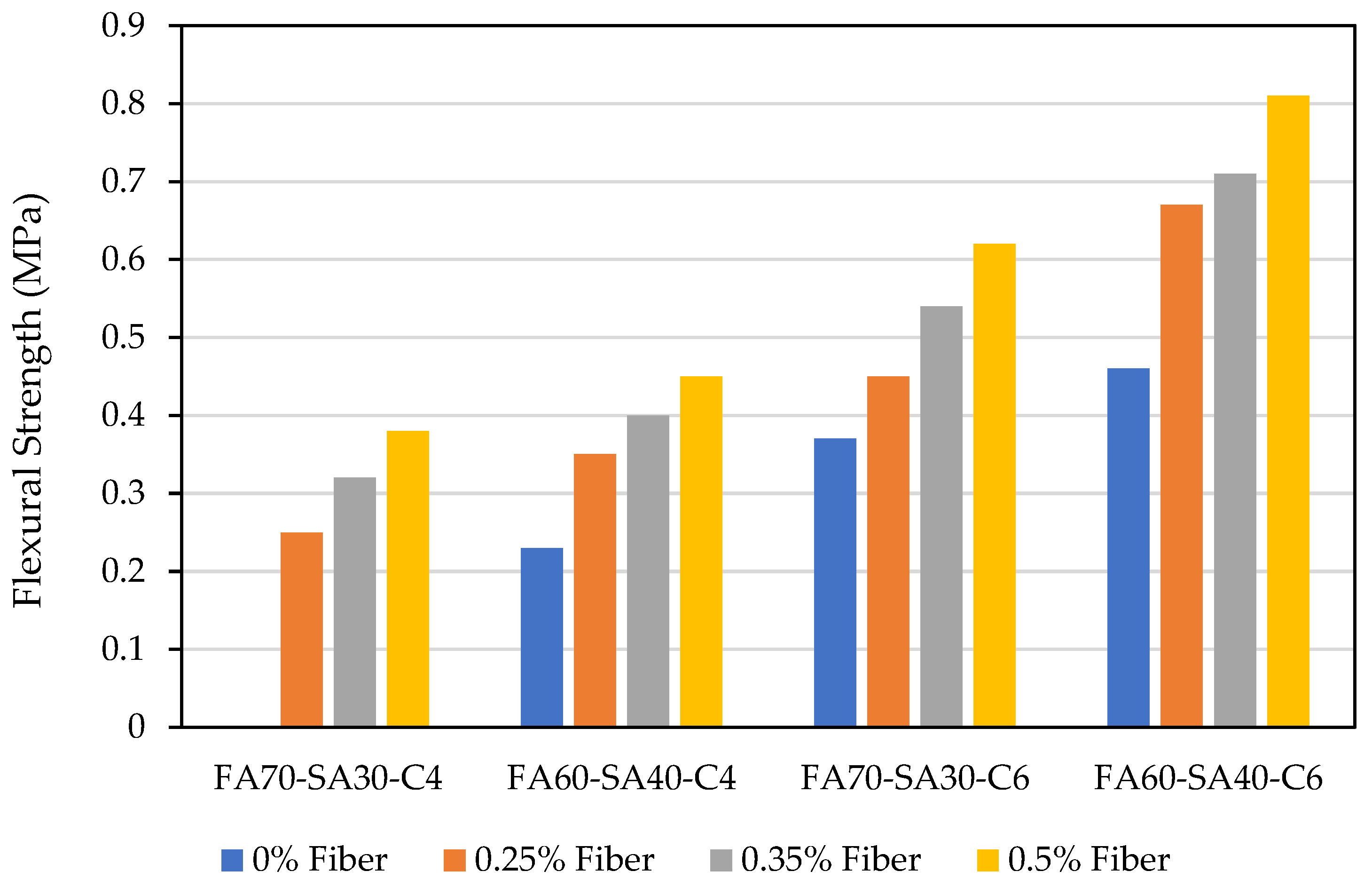 Preprints 85856 g014