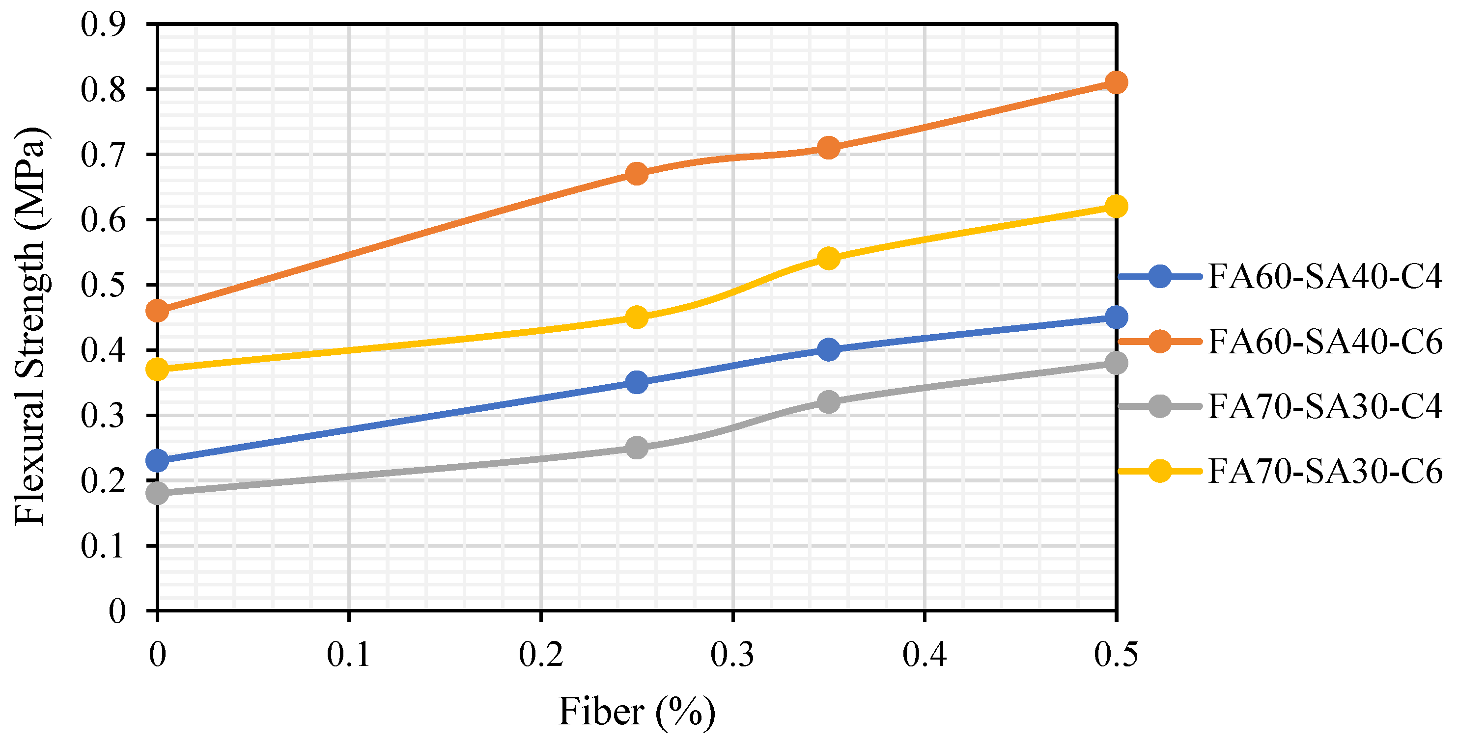 Preprints 85856 g015