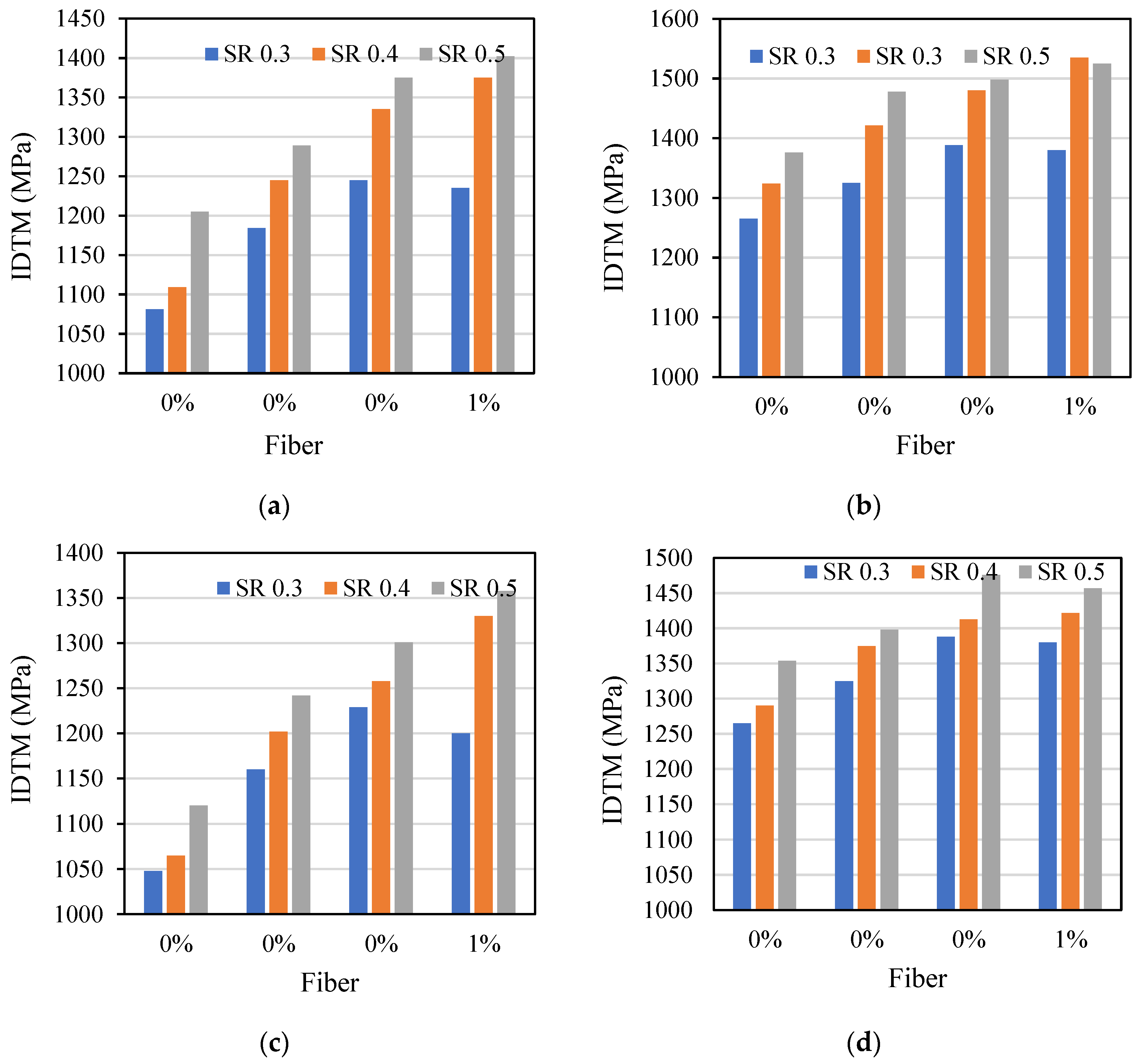 Preprints 85856 g017