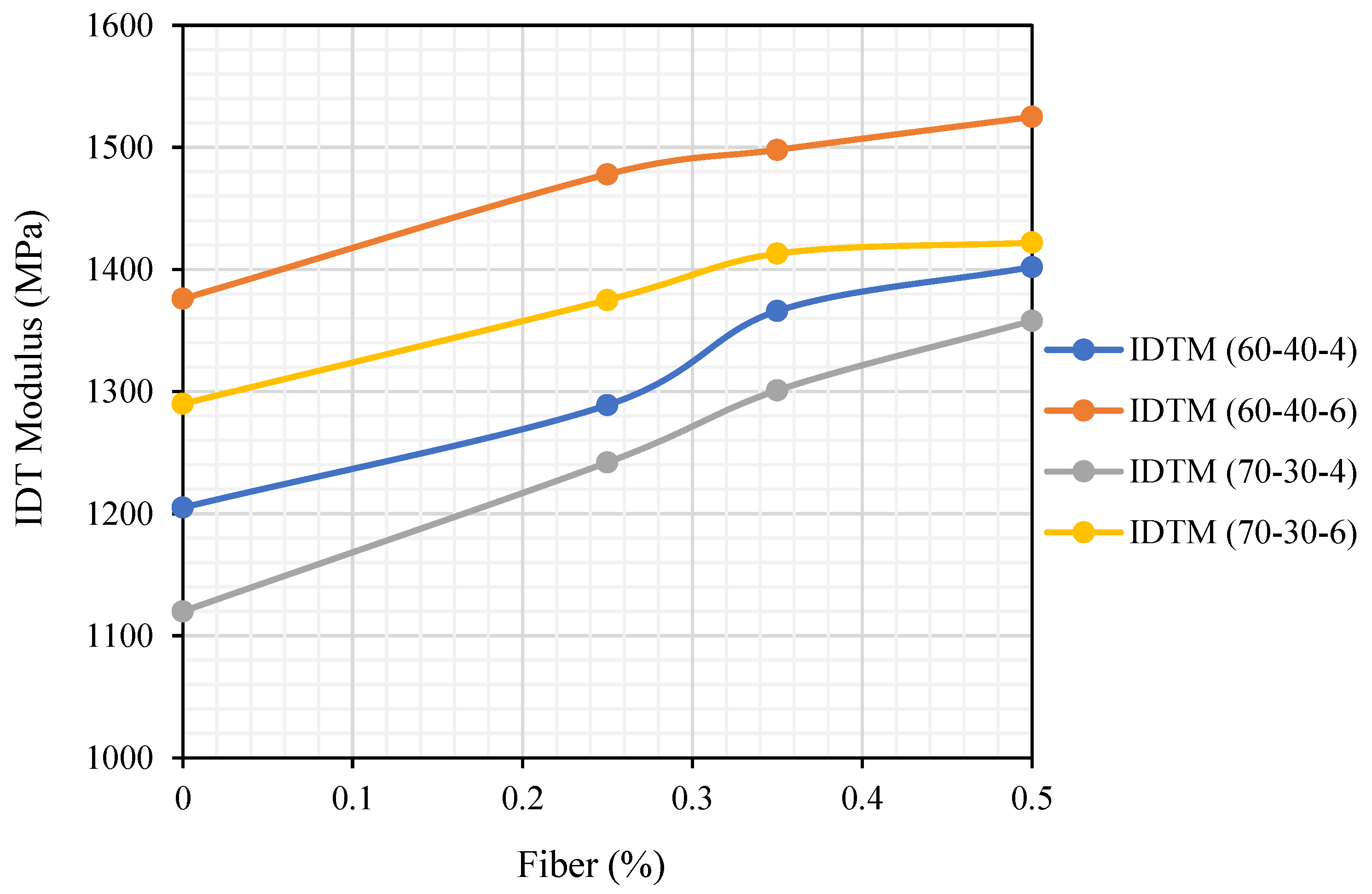 Preprints 85856 g018