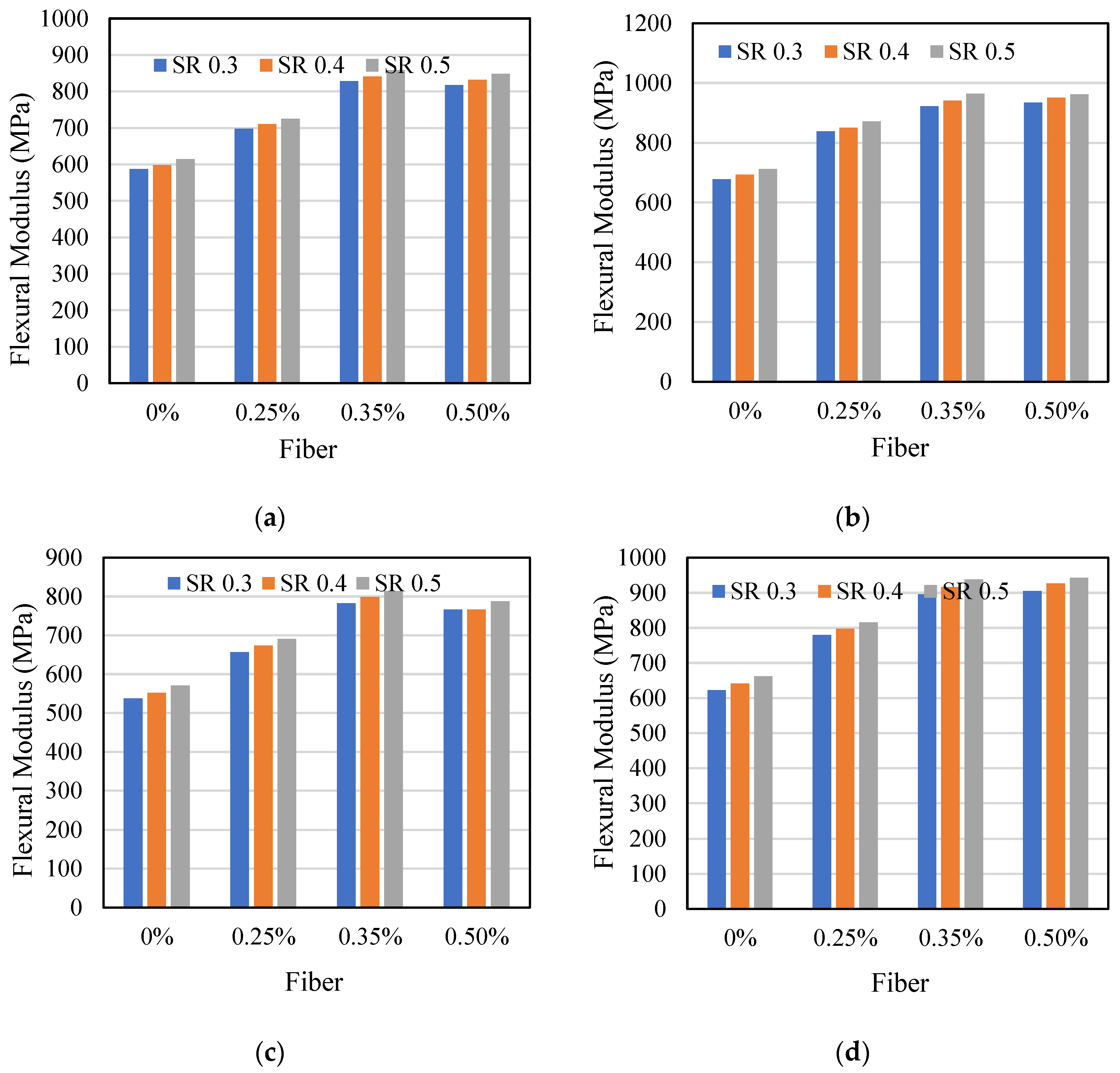 Preprints 85856 g019