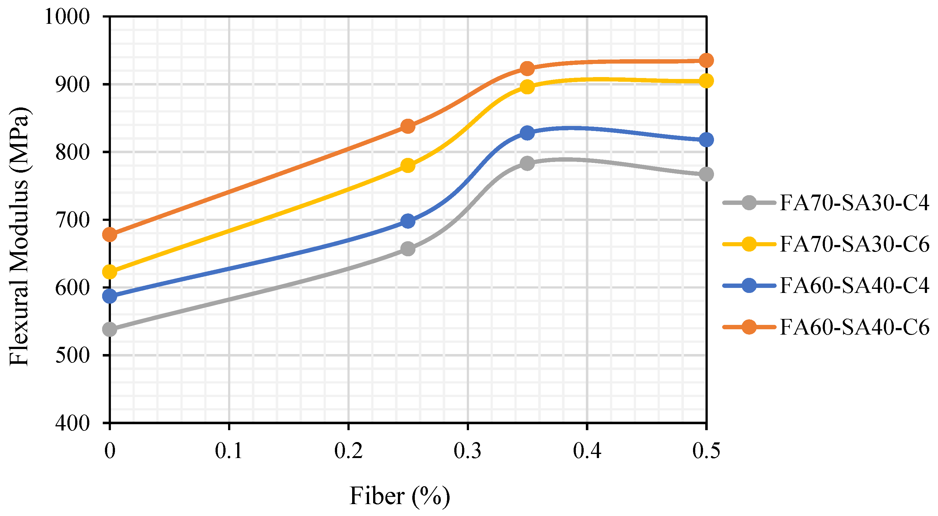 Preprints 85856 g020