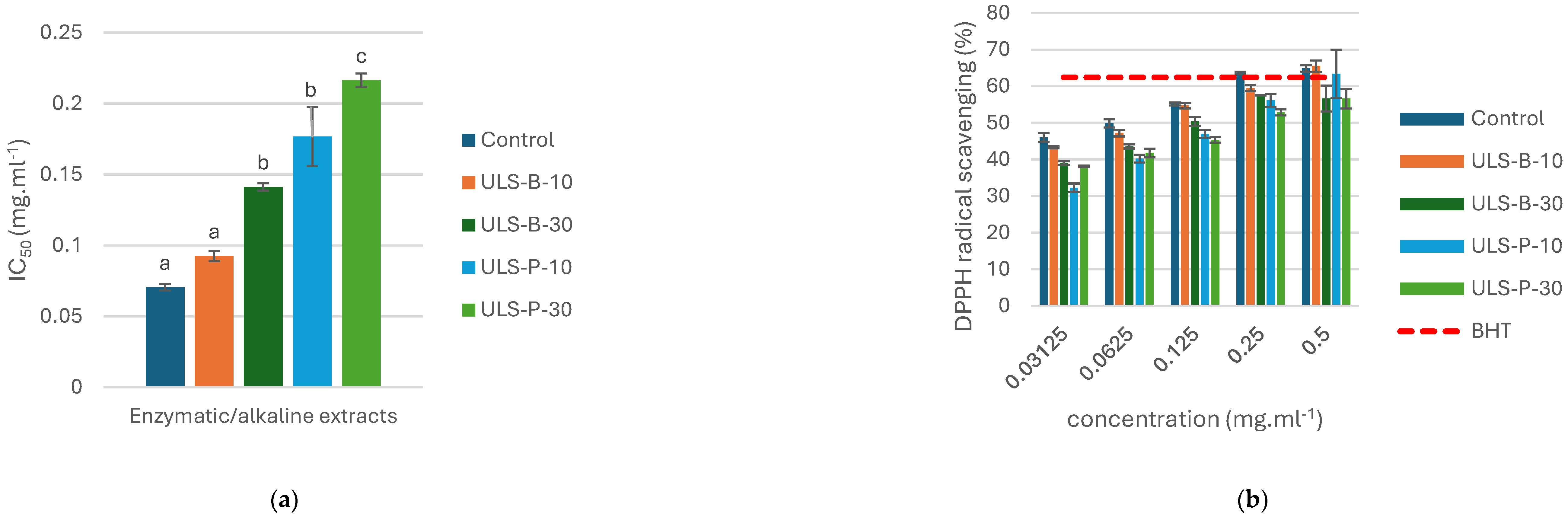 Preprints 98988 g002