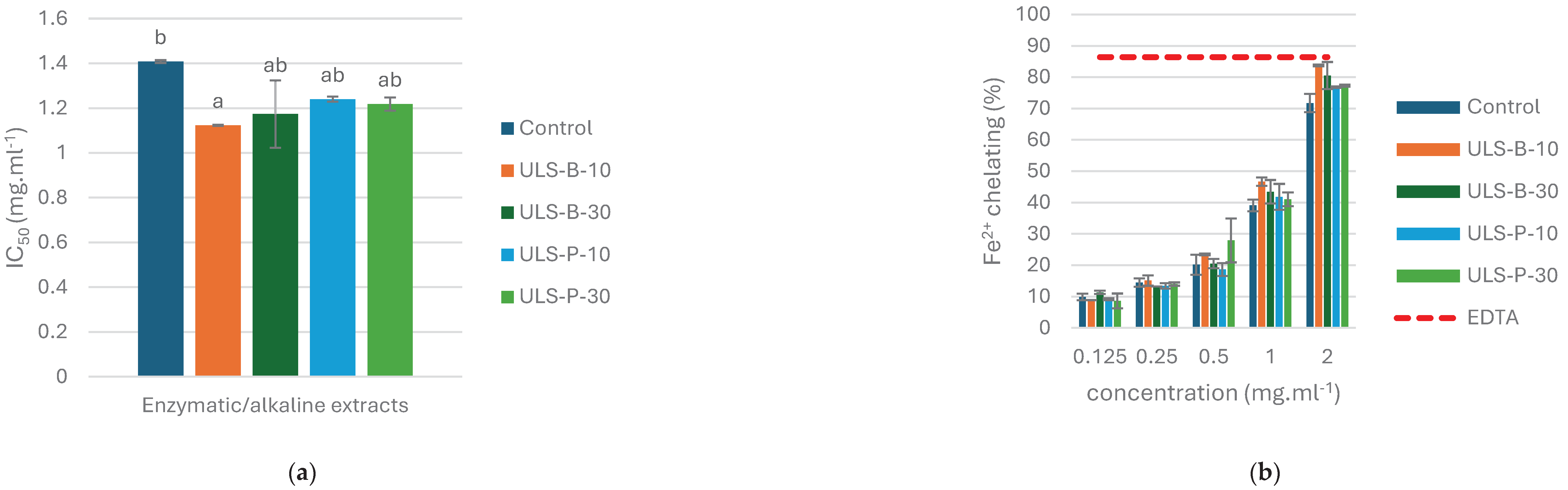 Preprints 98988 g003