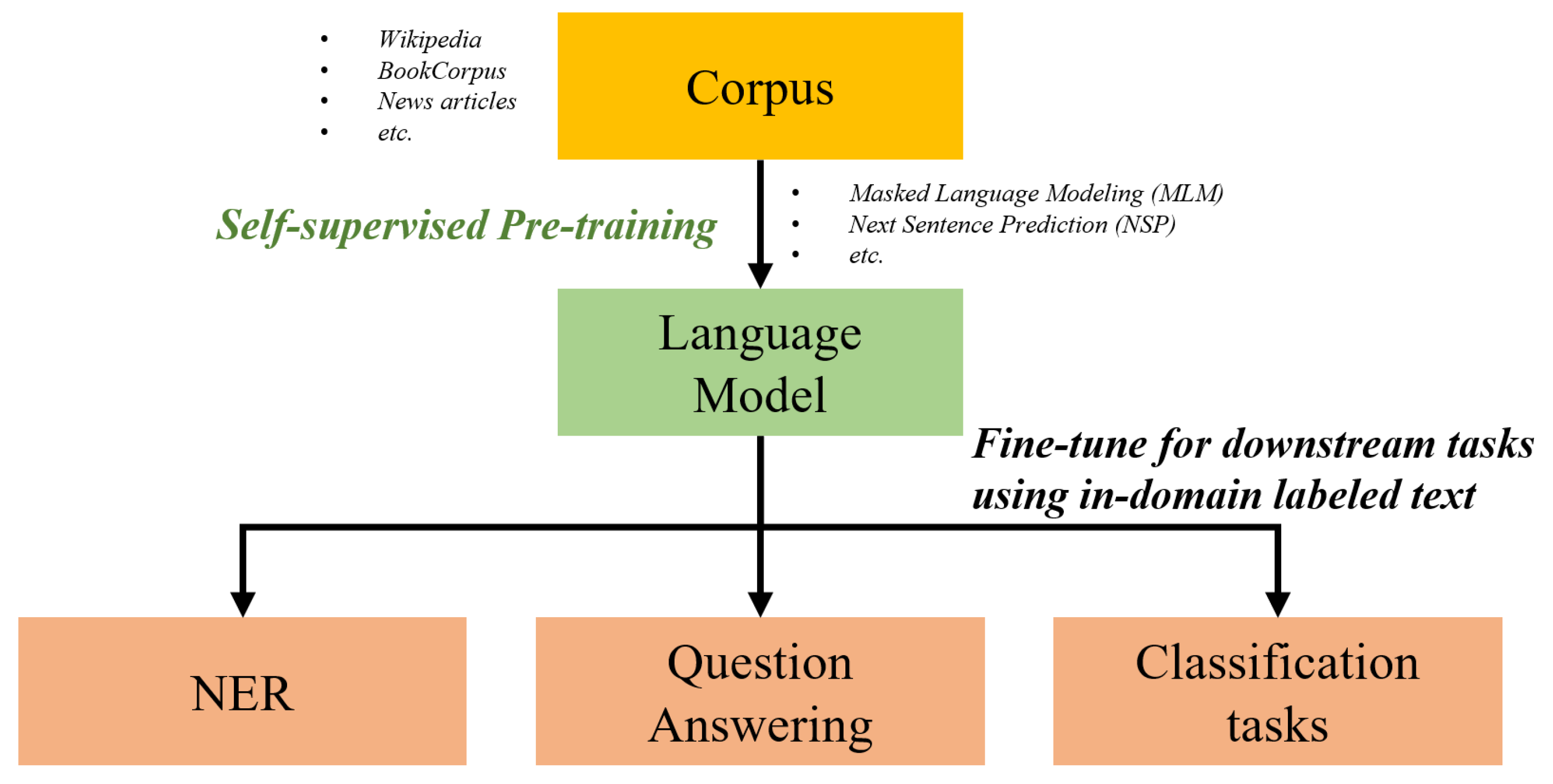 Preprints 78606 g003