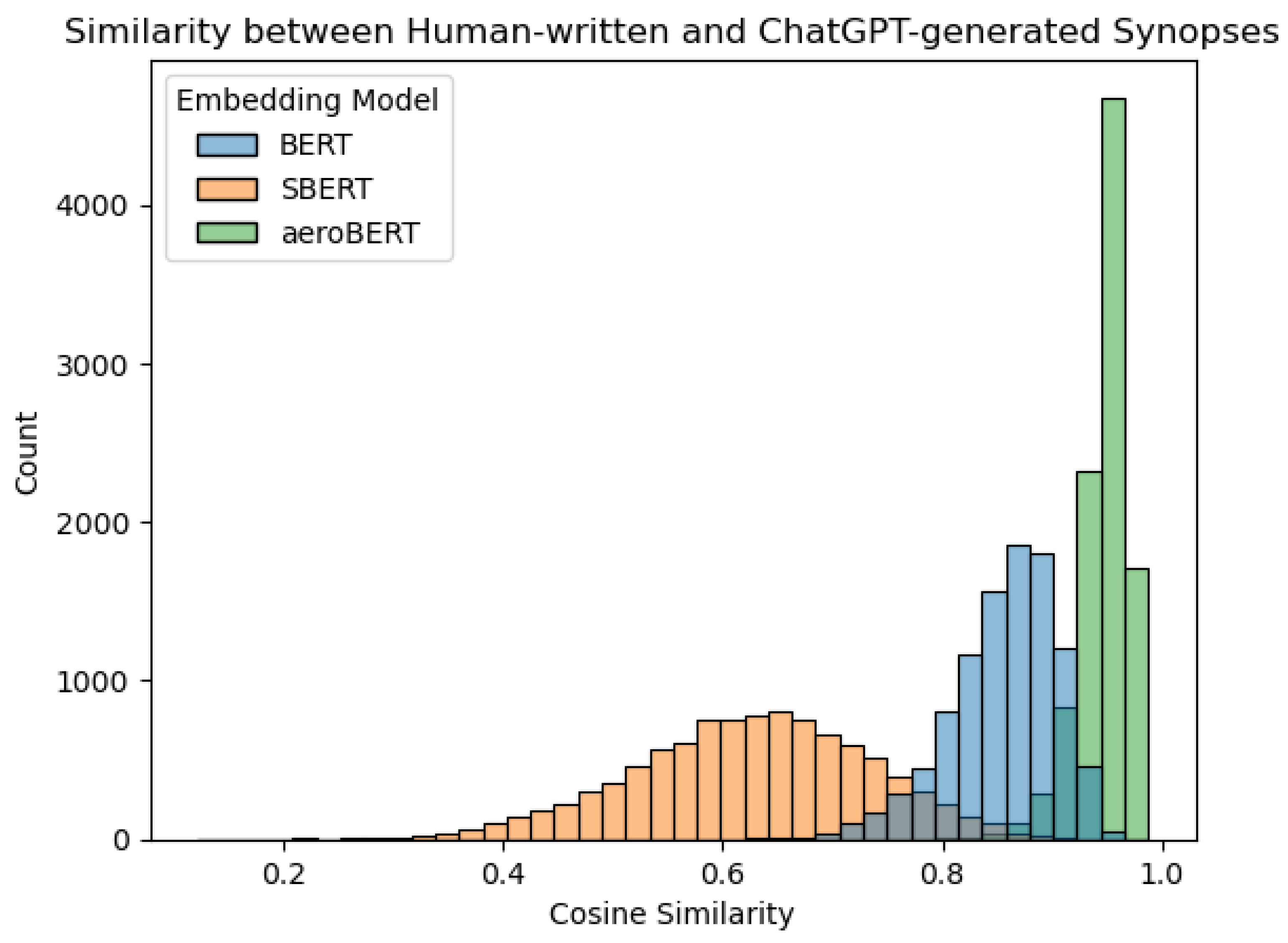 Preprints 78606 g004