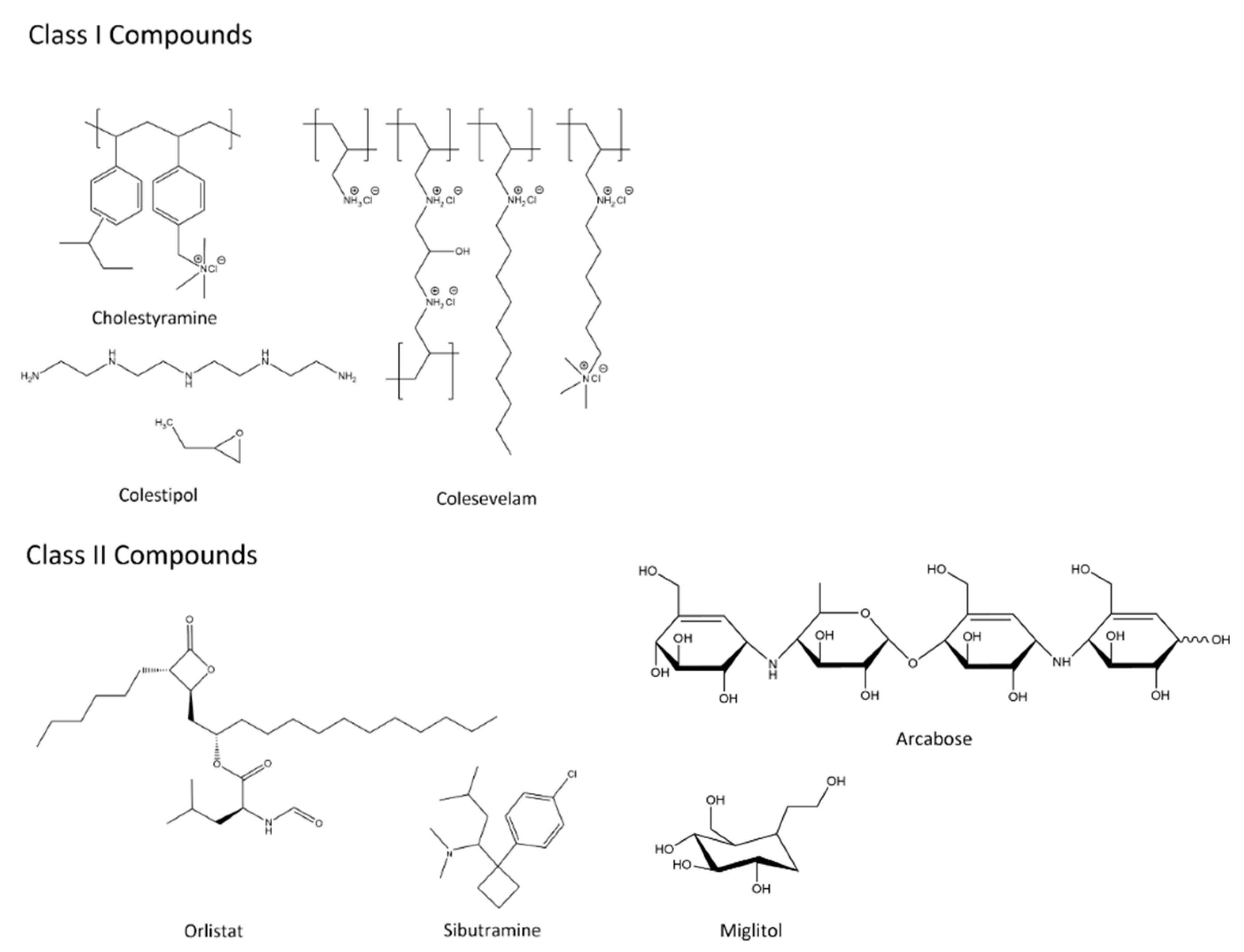 Preprints 83442 g003