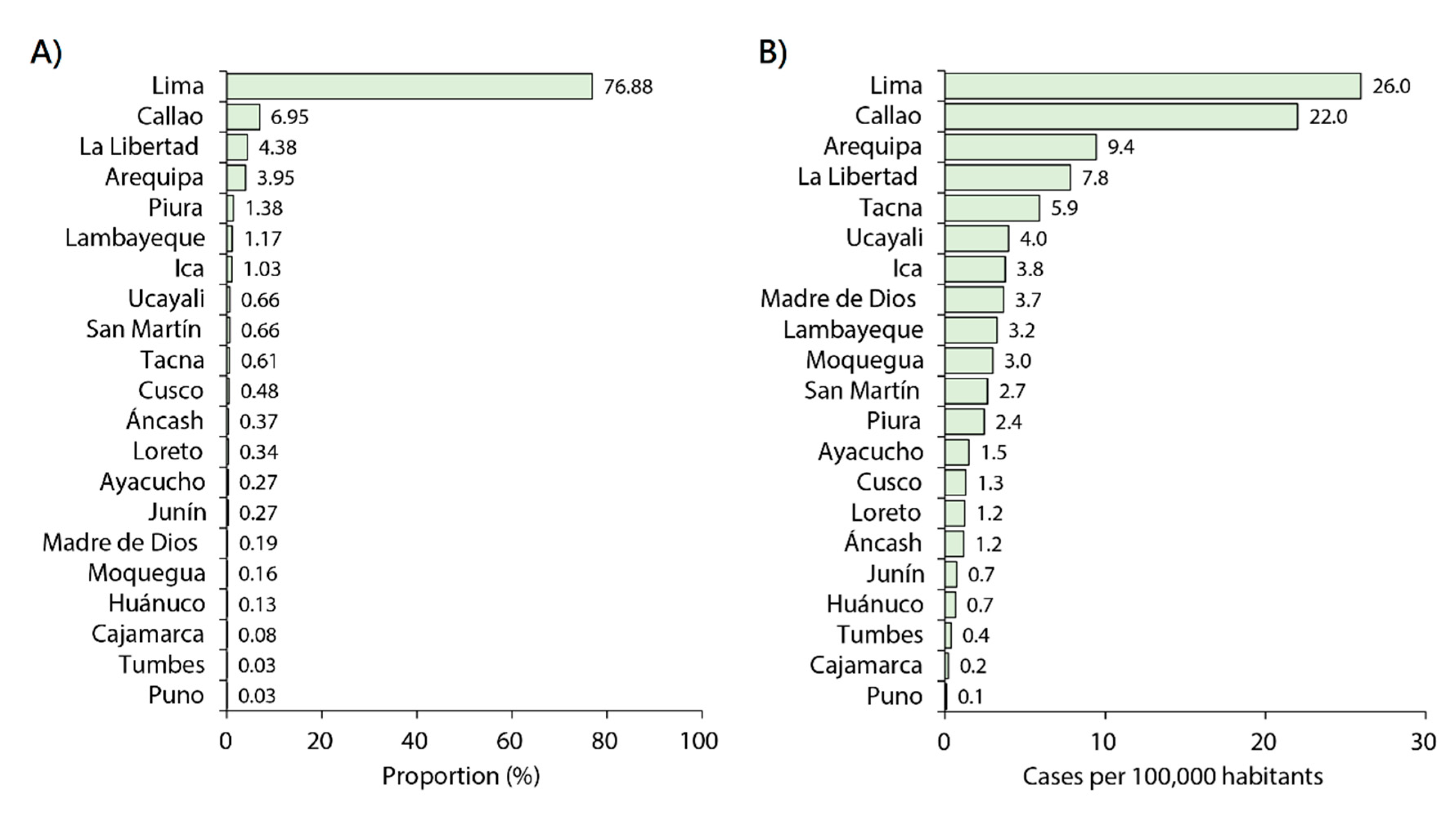 Preprints 72984 g005