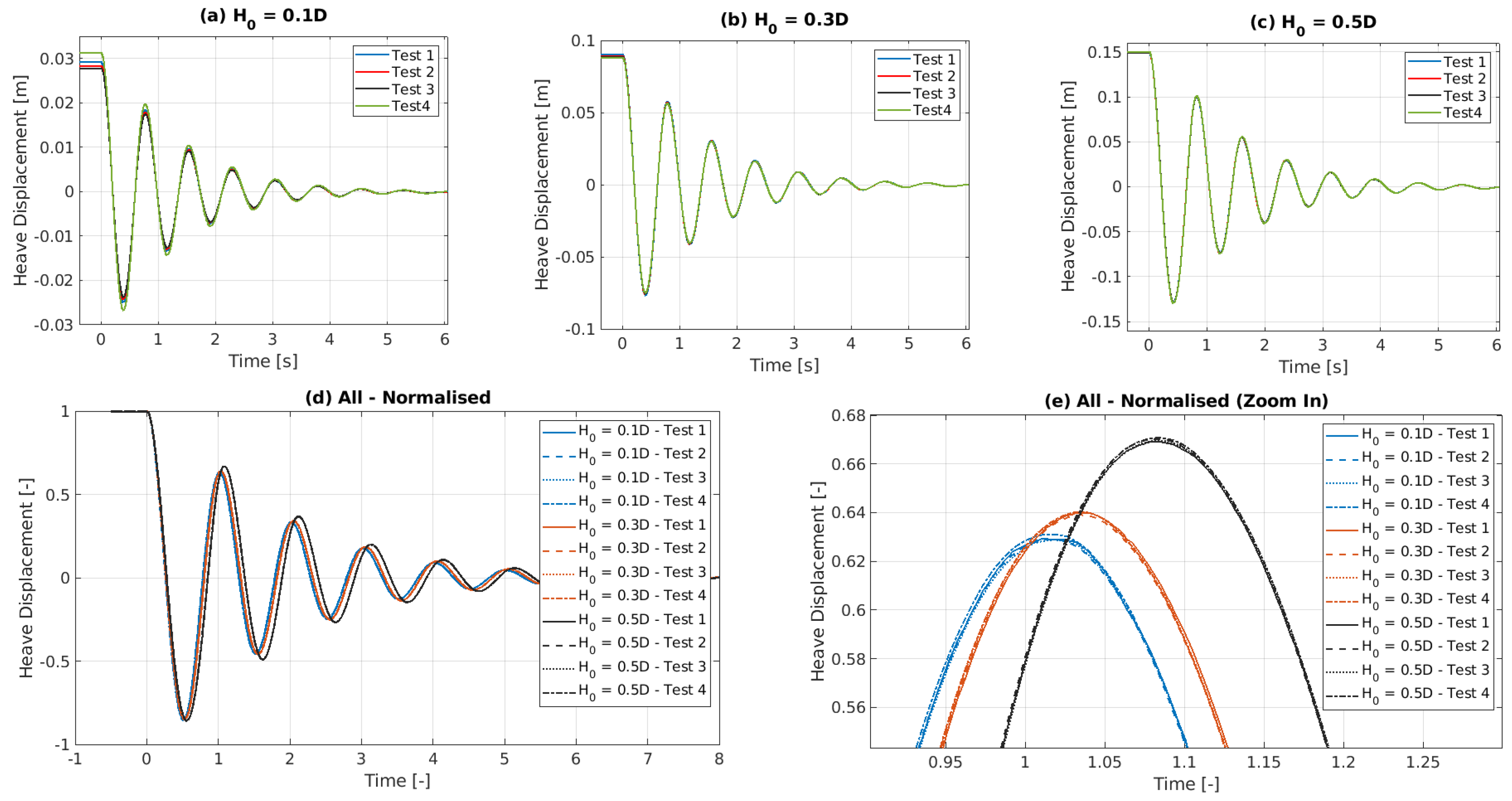 Preprints 116691 g004