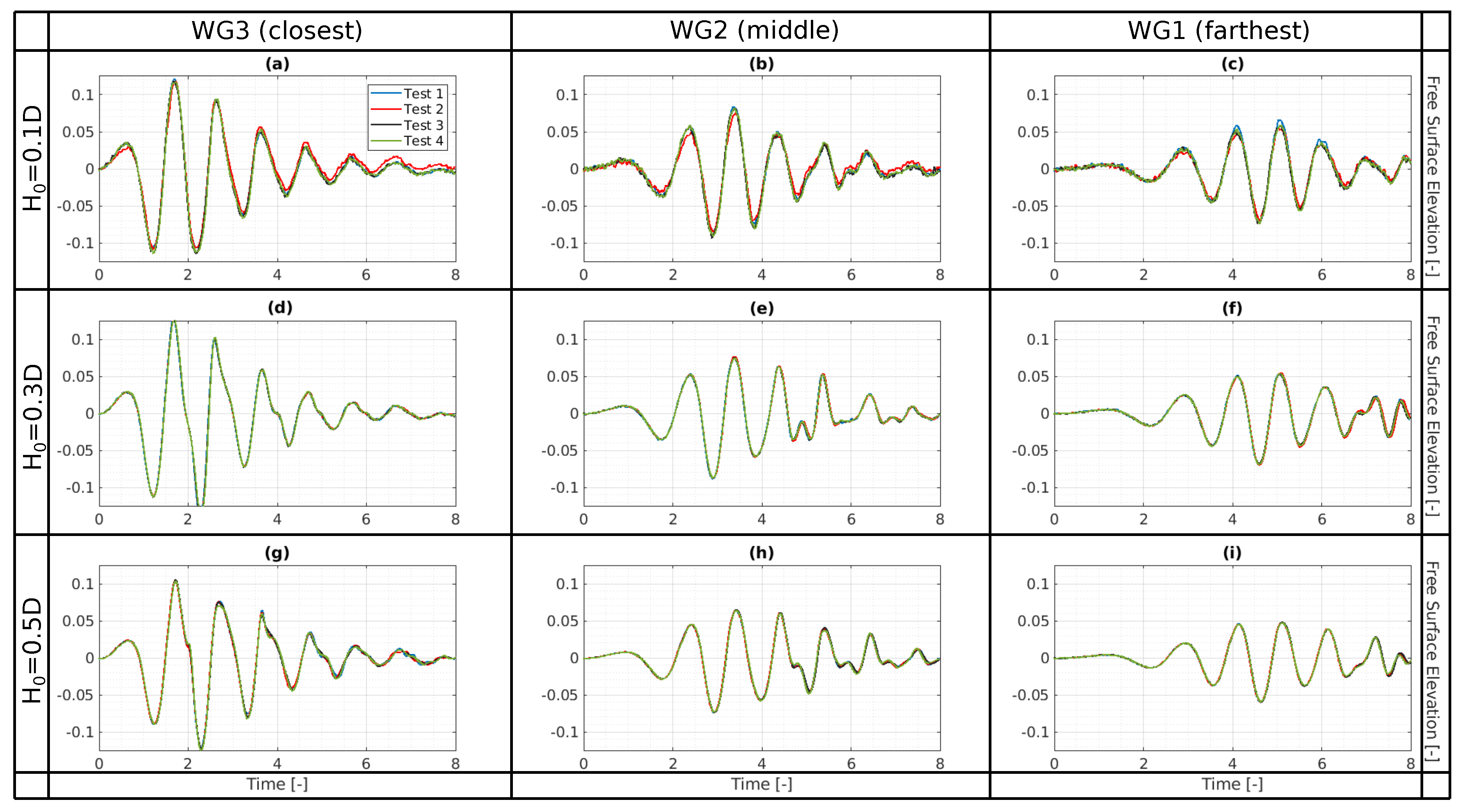 Preprints 116691 g005