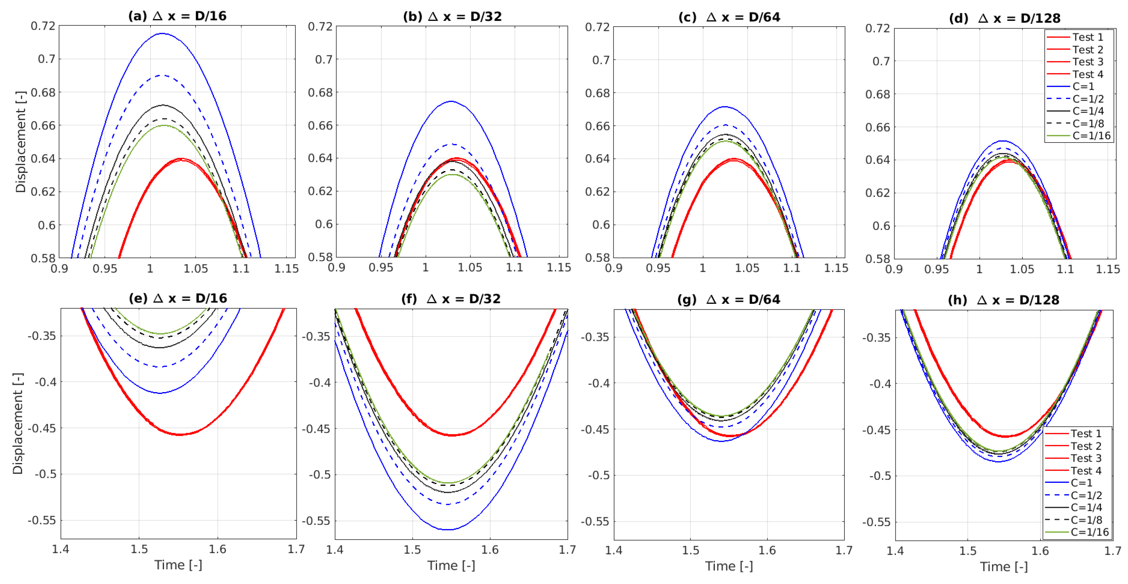 Preprints 116691 g010