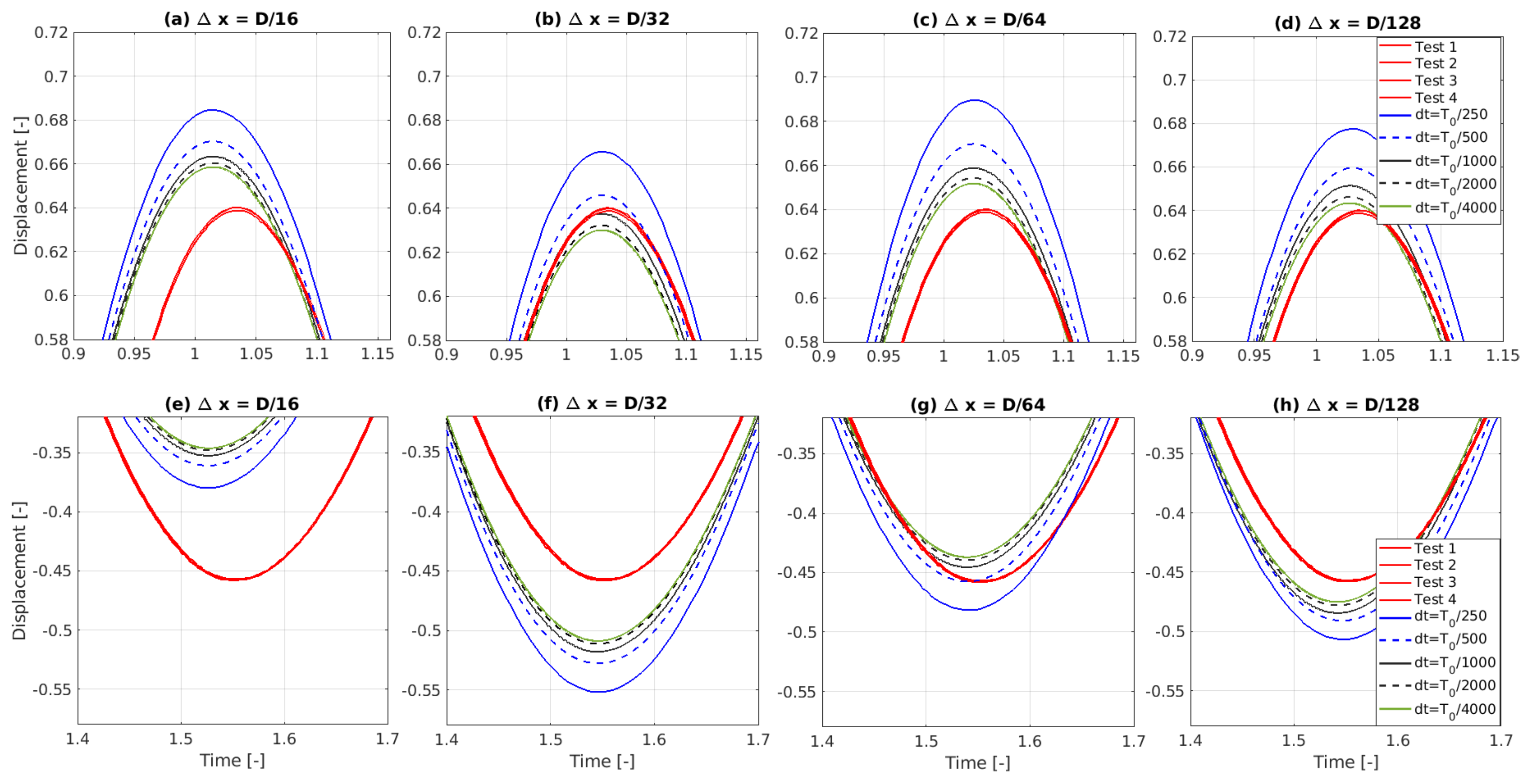 Preprints 116691 g011