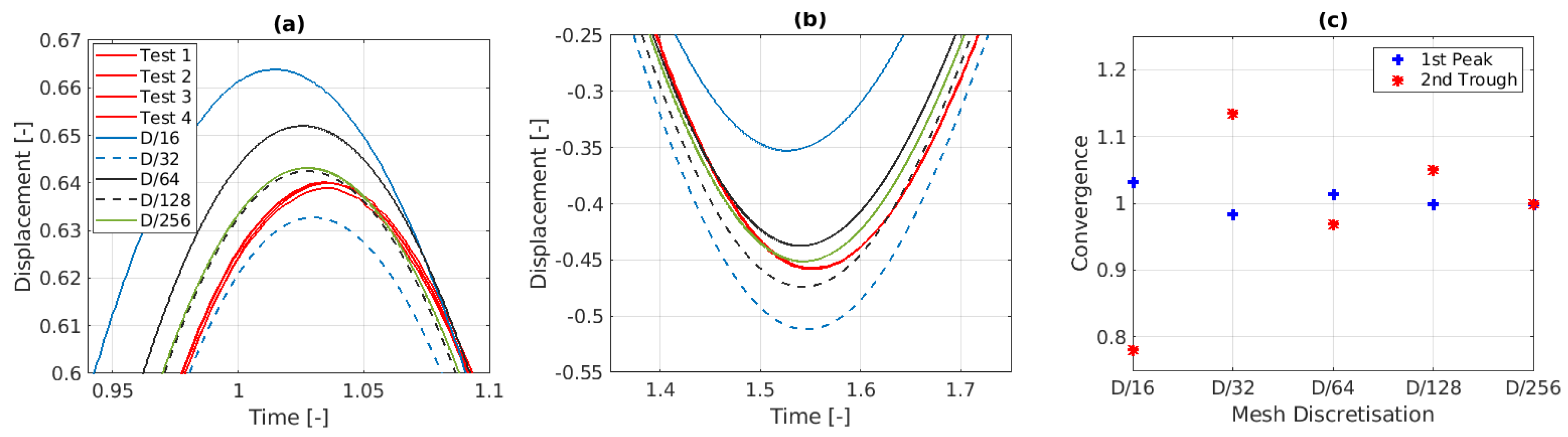 Preprints 116691 g012