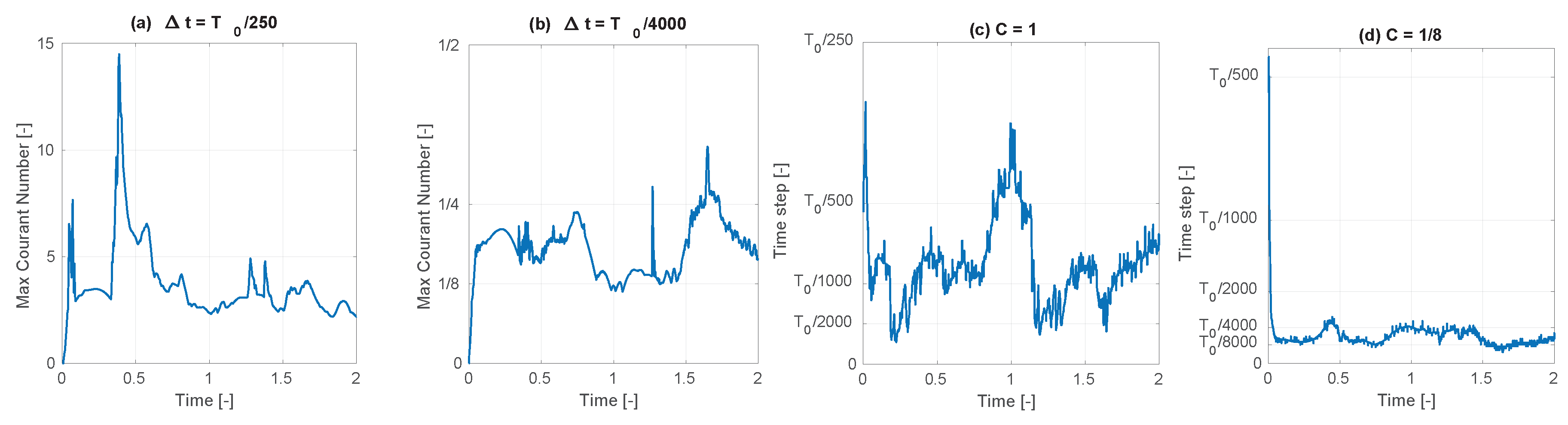 Preprints 116691 g013