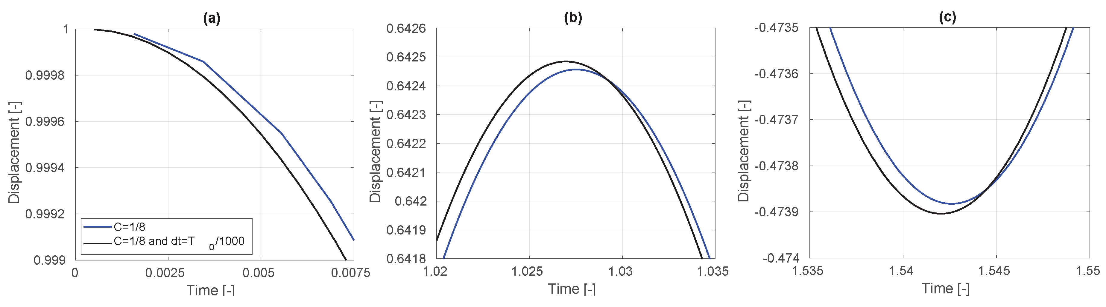 Preprints 116691 g014