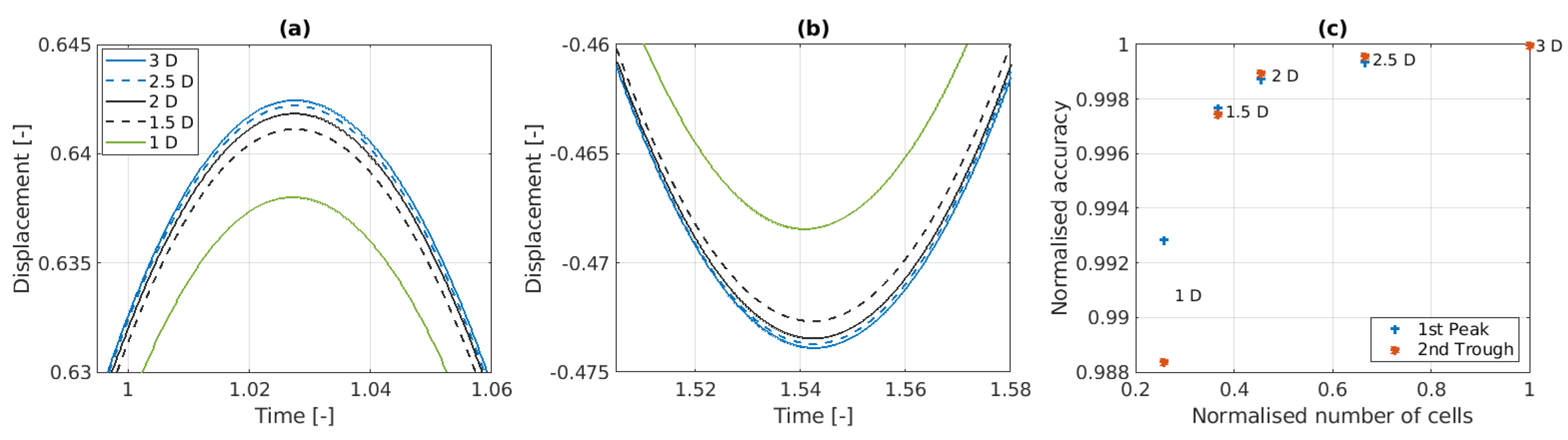 Preprints 116691 g016