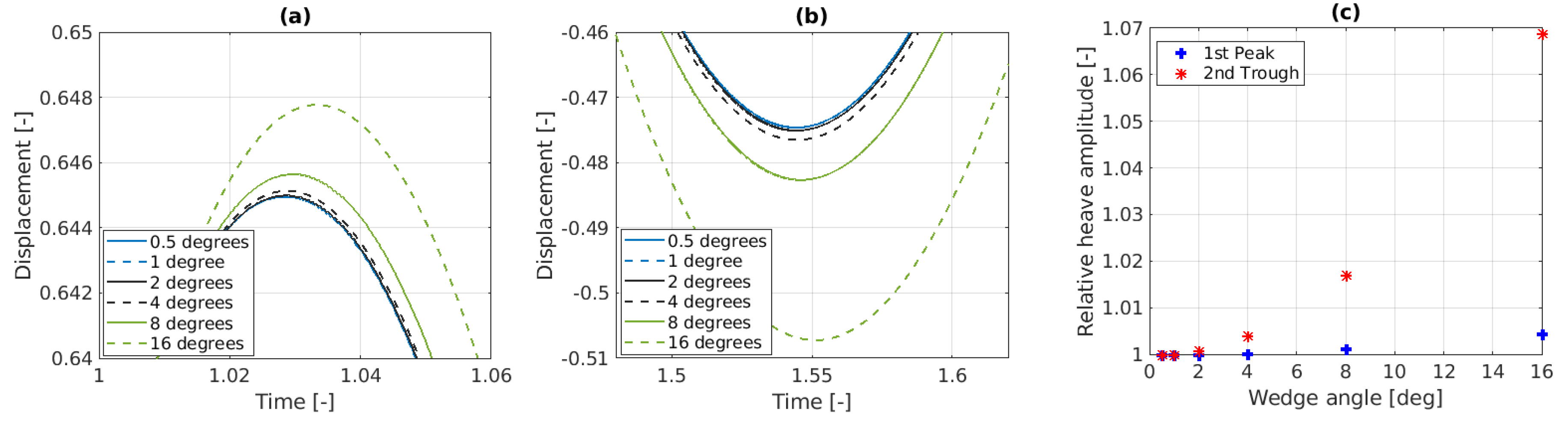 Preprints 116691 g018