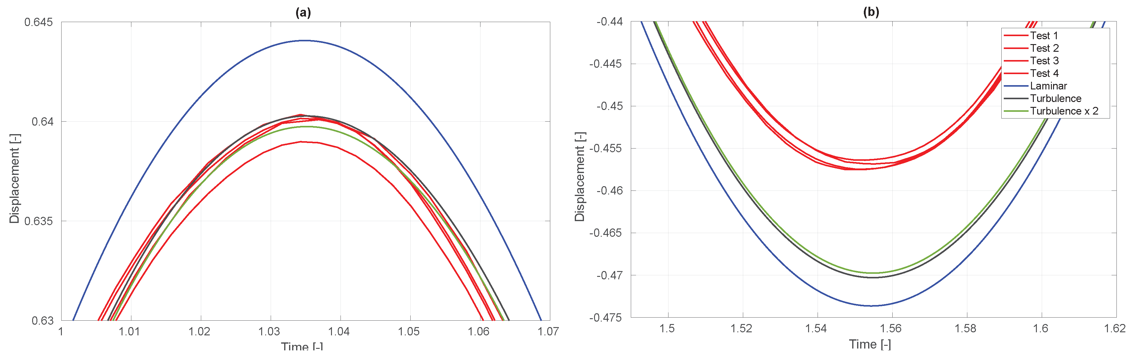 Preprints 116691 g022