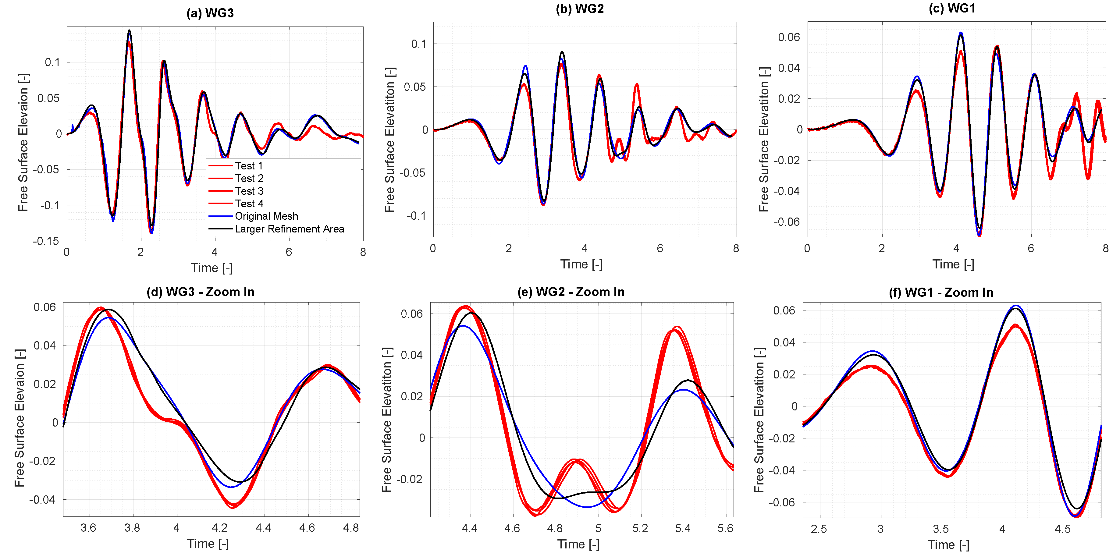 Preprints 116691 g024