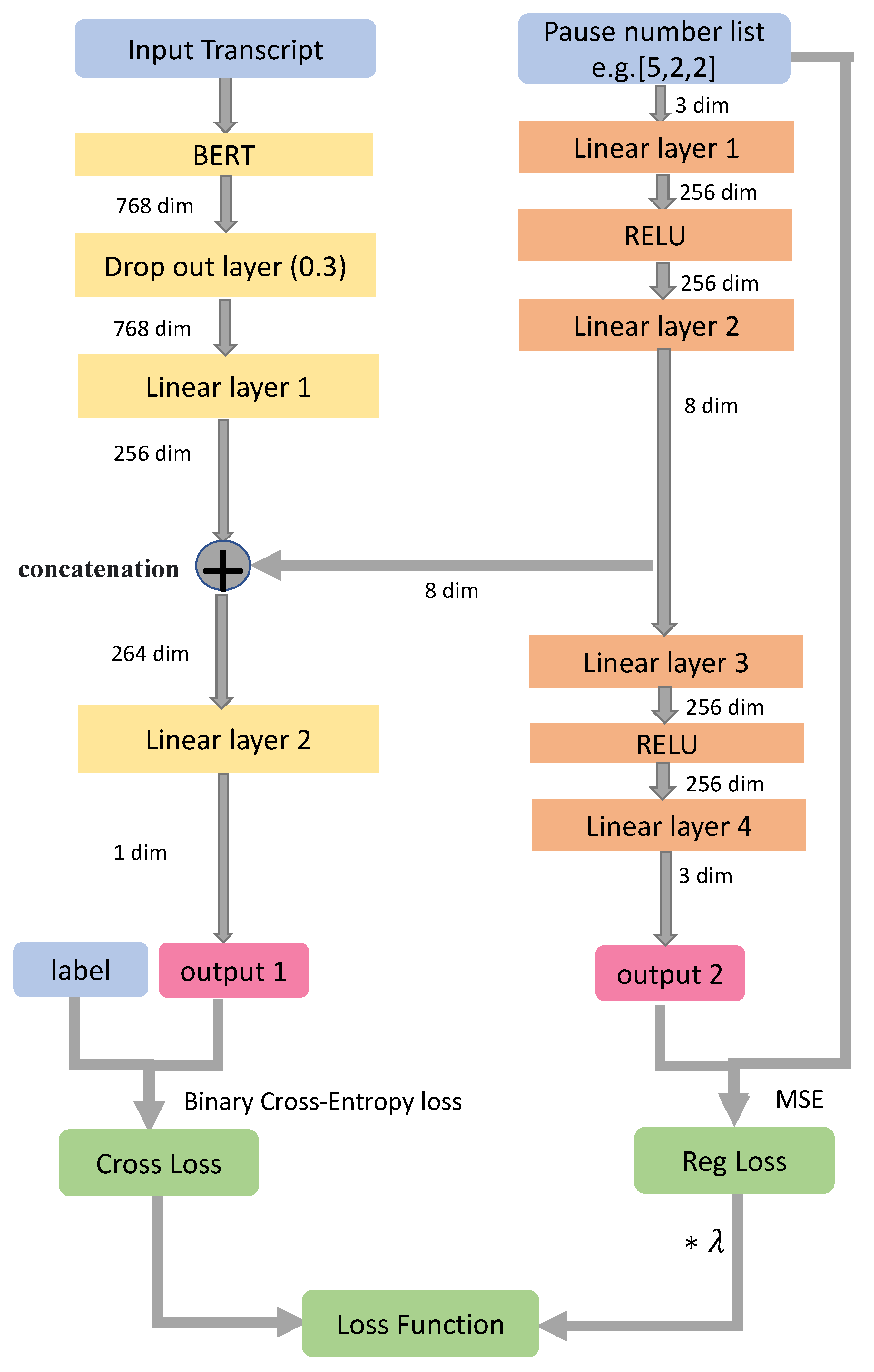 Preprints 108858 g001