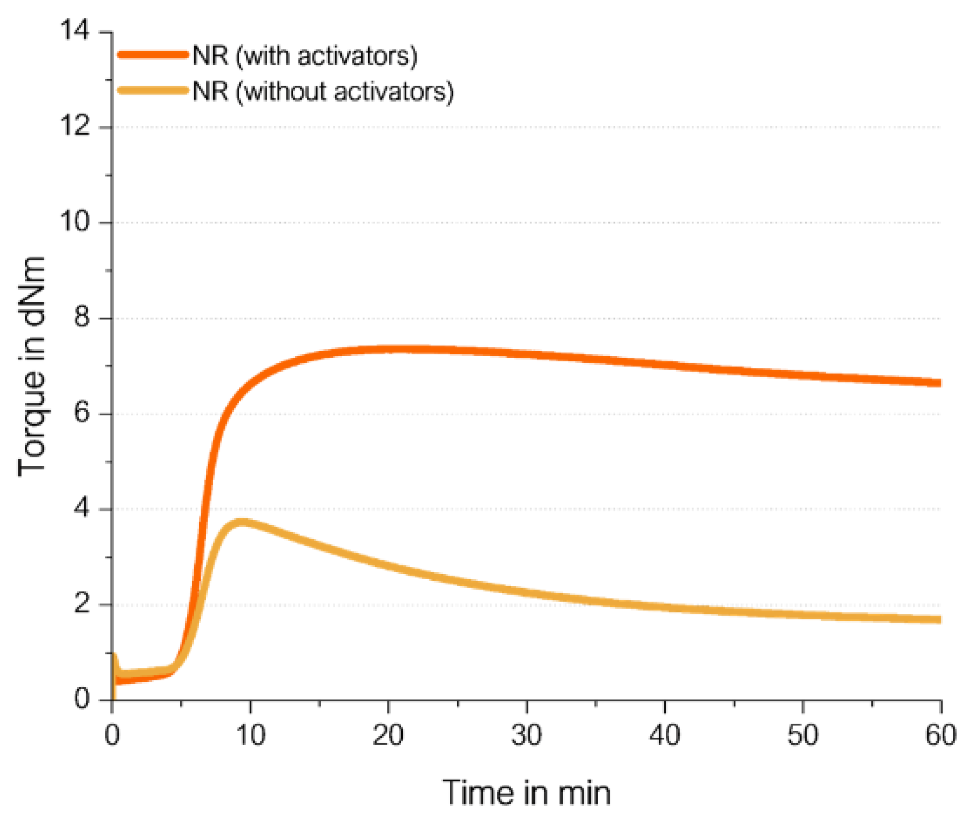 Preprints 116836 g011