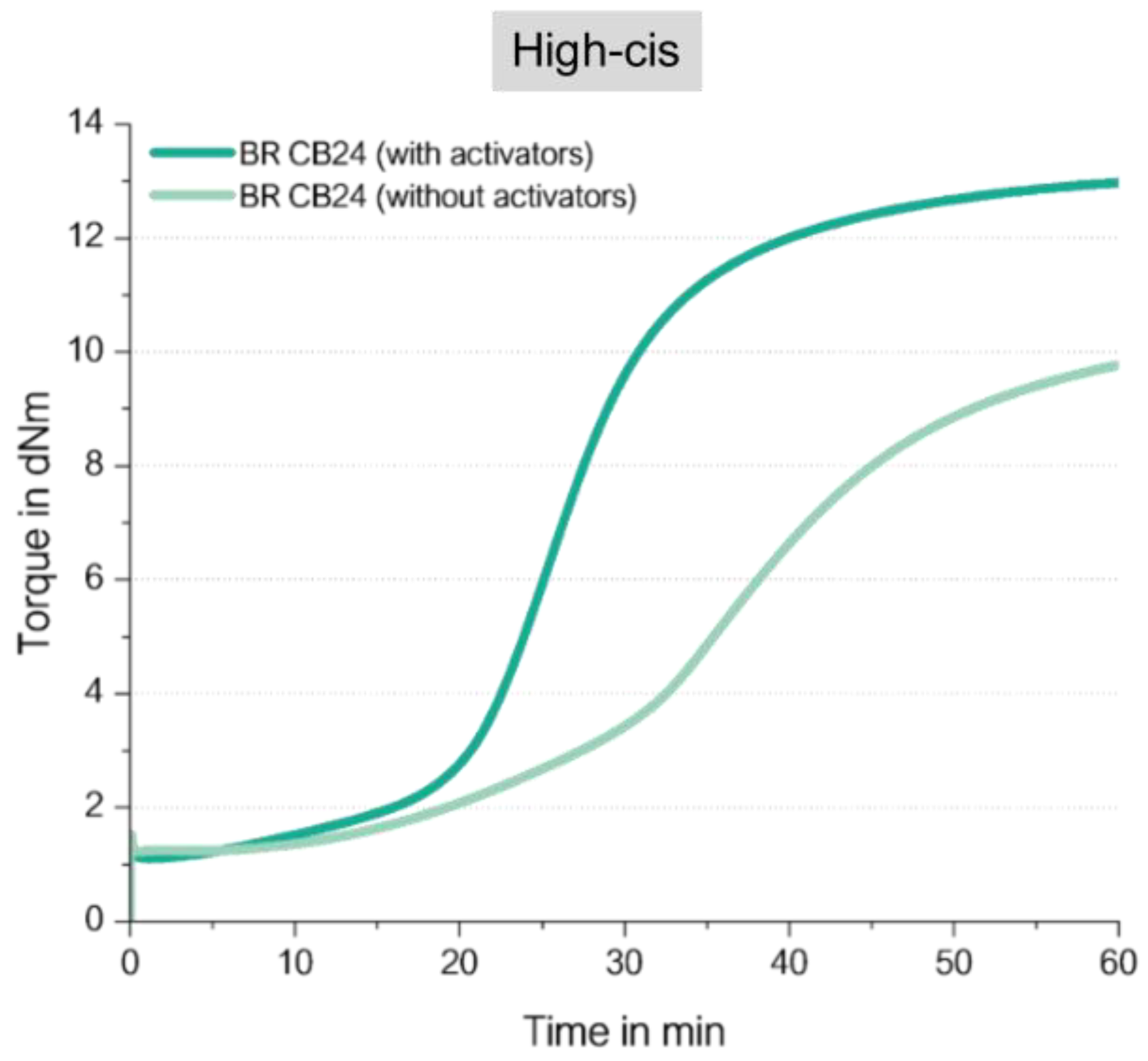 Preprints 116836 g013