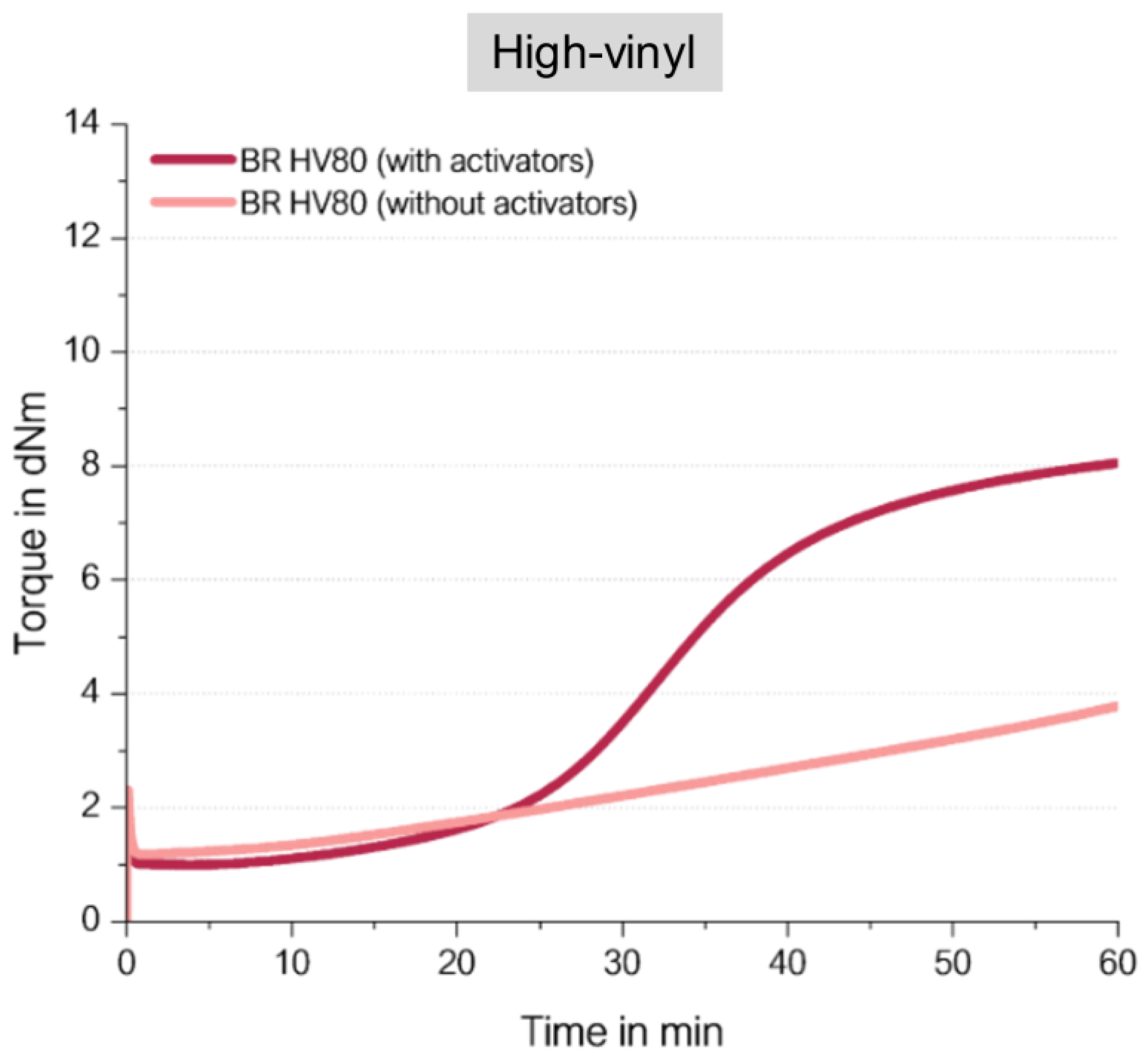 Preprints 116836 g016